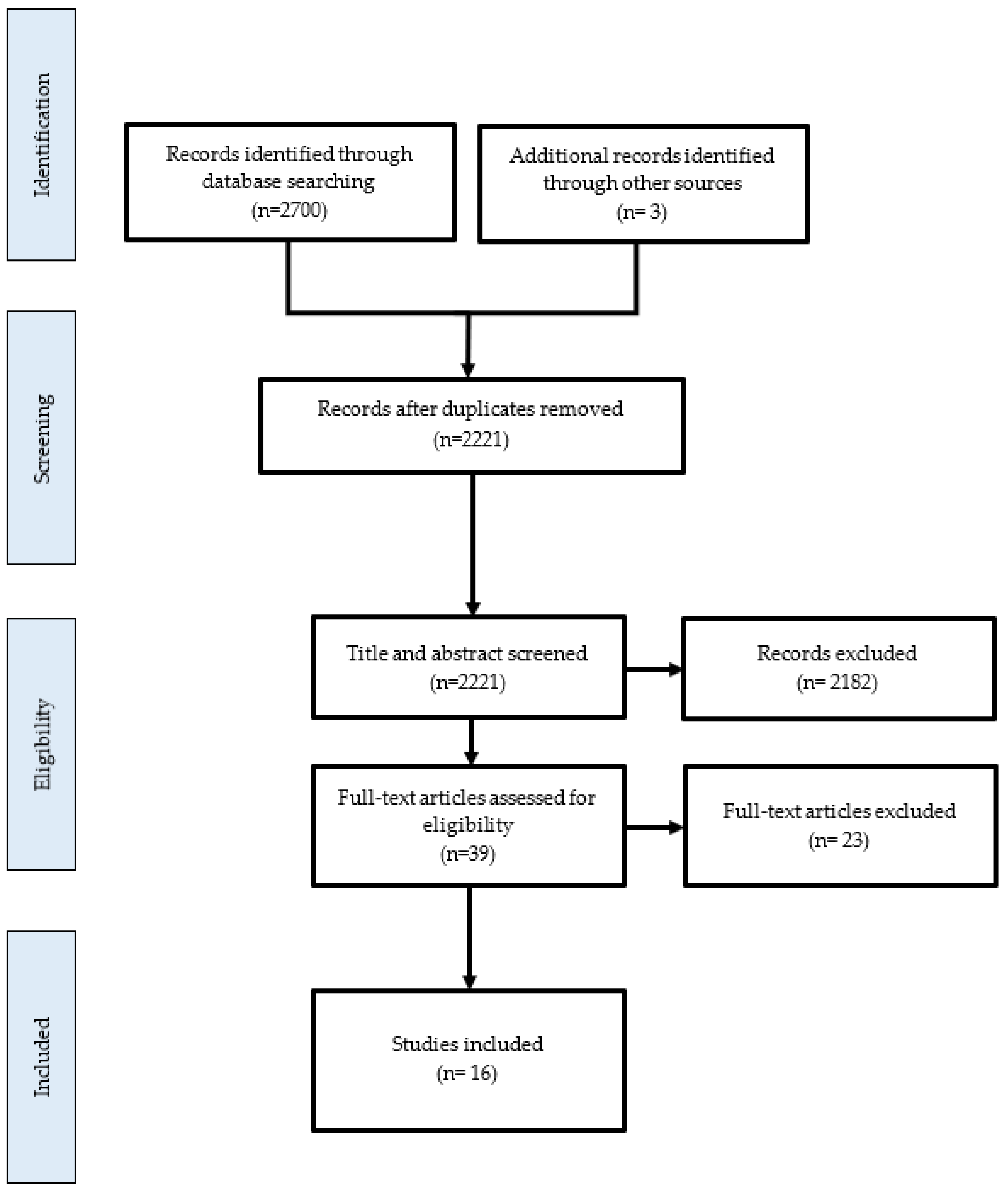 Applsci 13 01204 g001