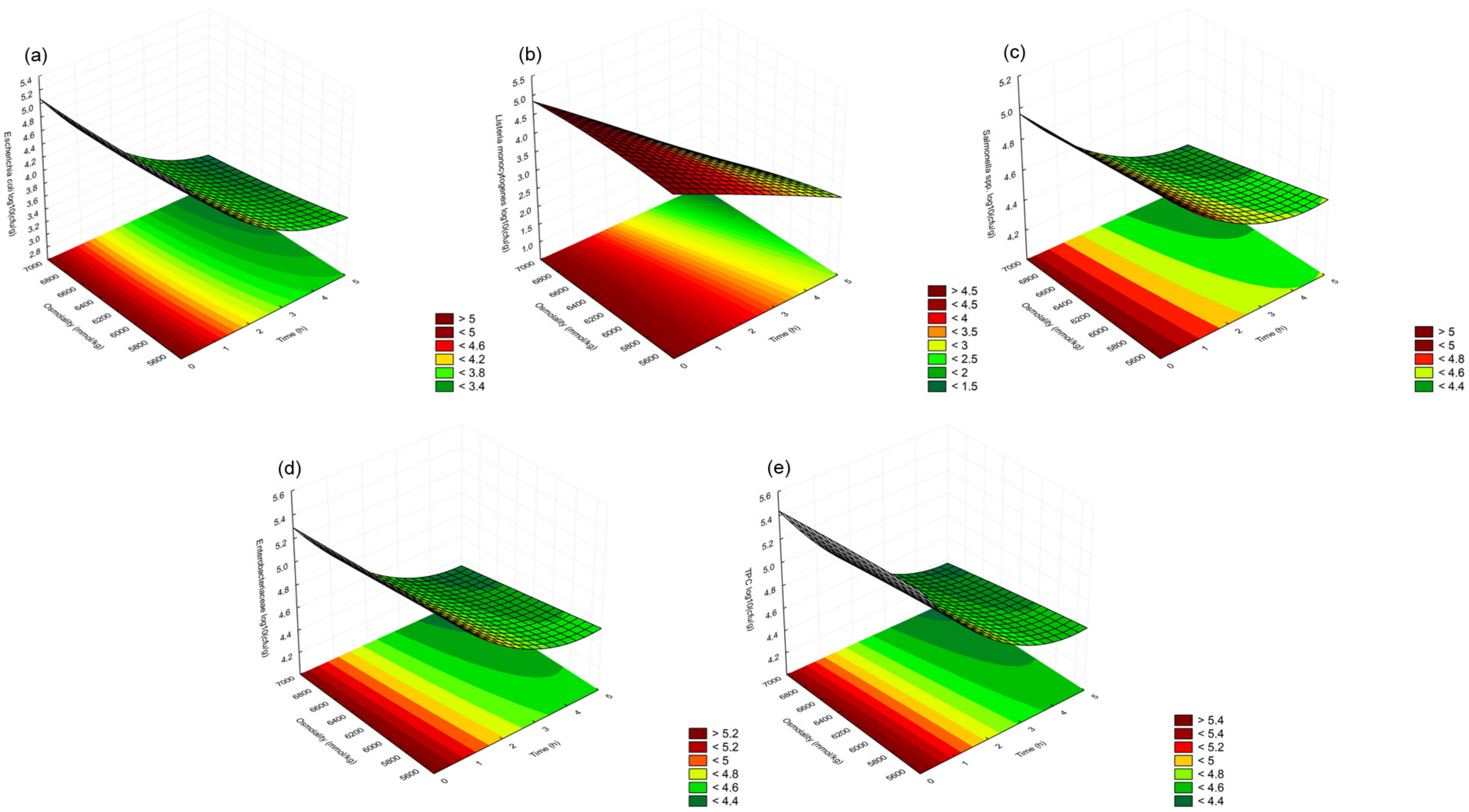Applsci 13 01207 g001 Applsci 13 01207 g001