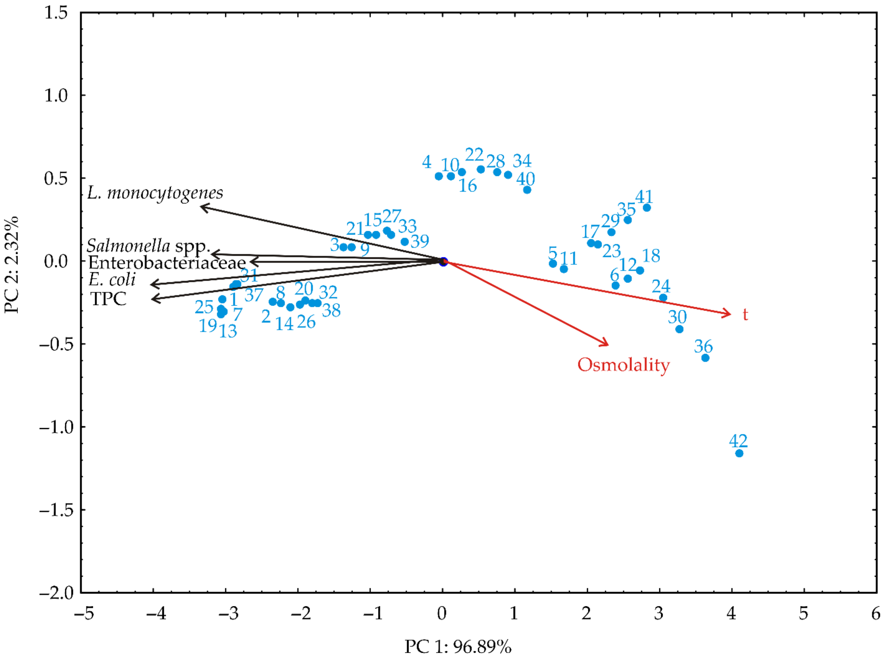 Applsci 13 01207 g003 Applsci 13 01207 g003