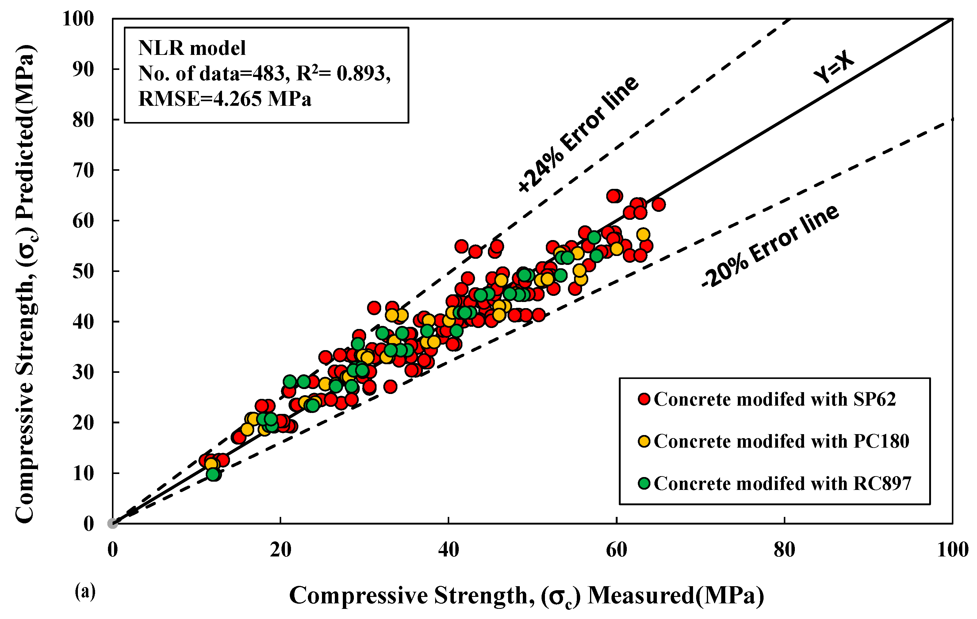 Applsci 13 01208 g006a Applsci 13 01208 g006a