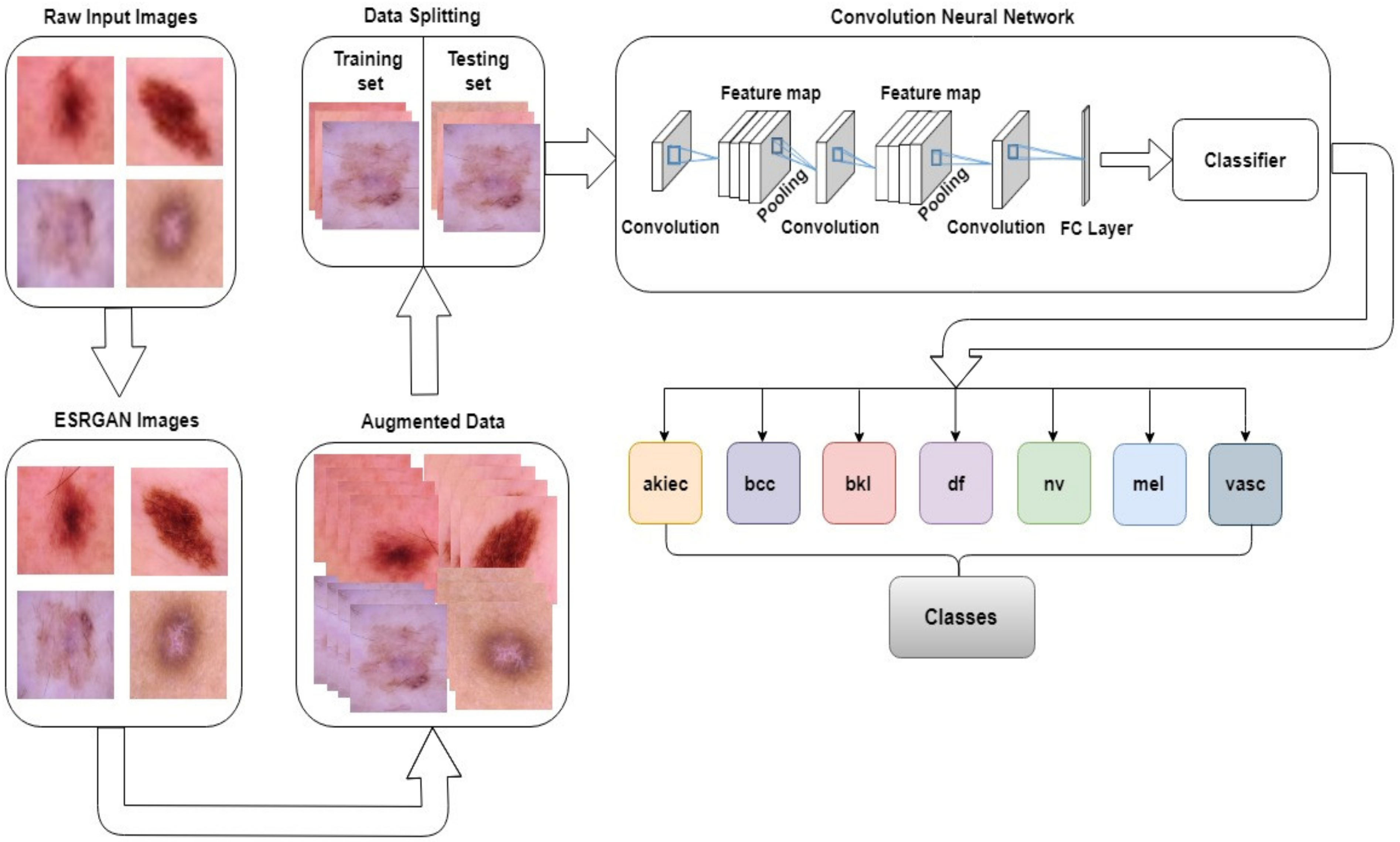 Applsci 13 01210 g002