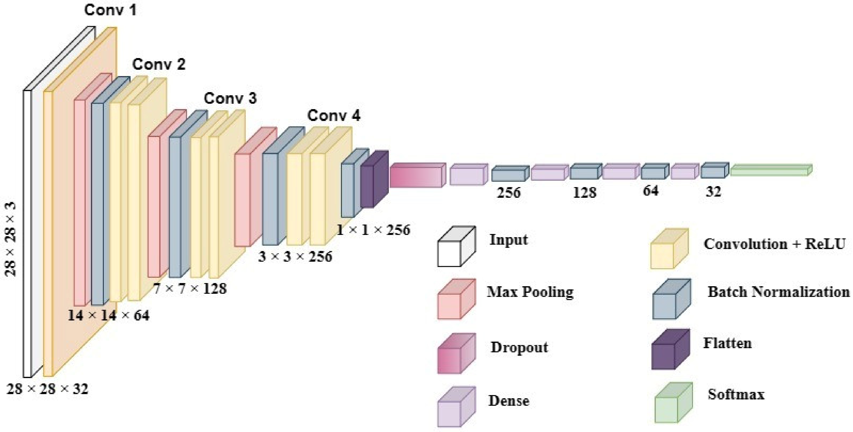 Applsci 13 01210 g003