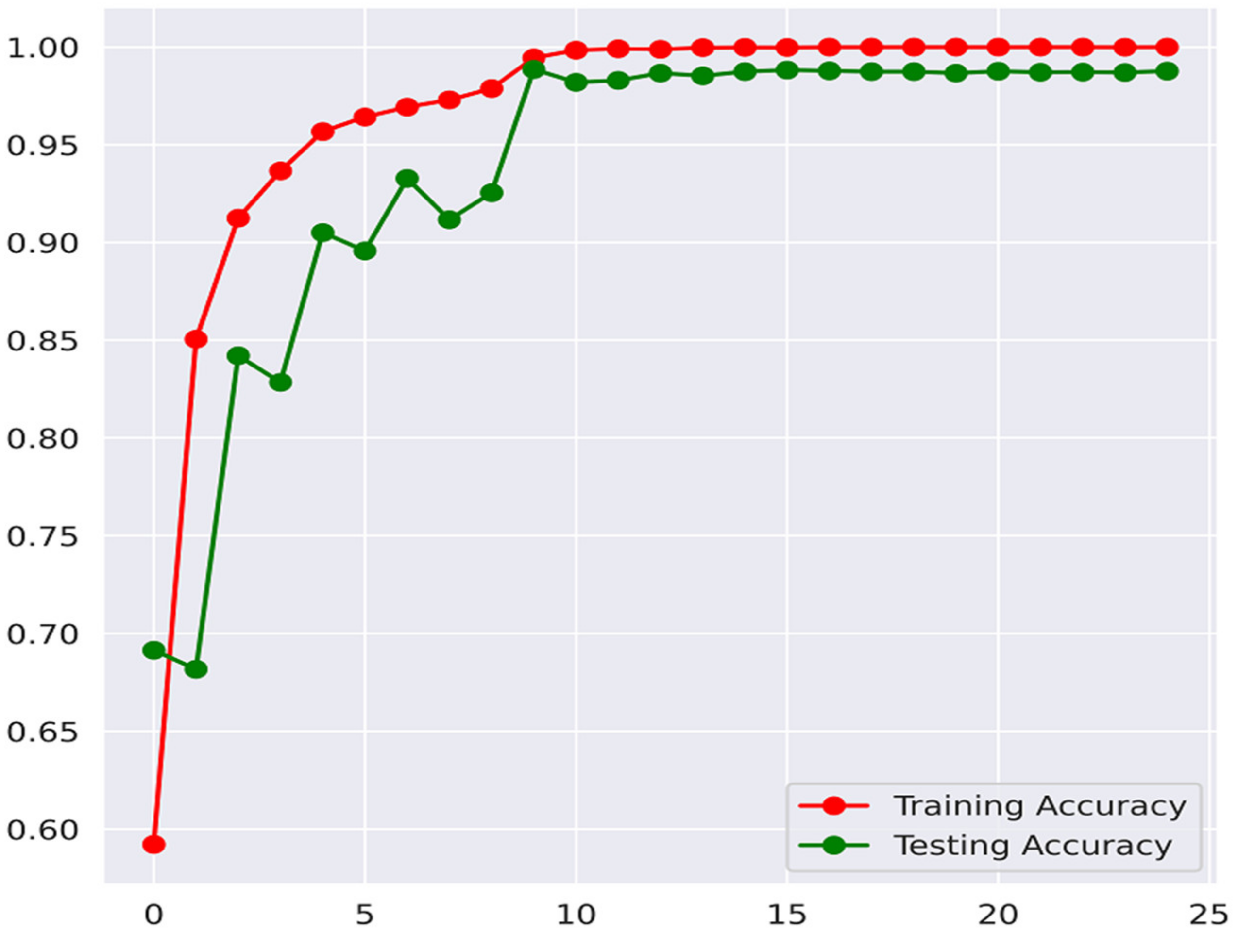 Applsci 13 01210 g004