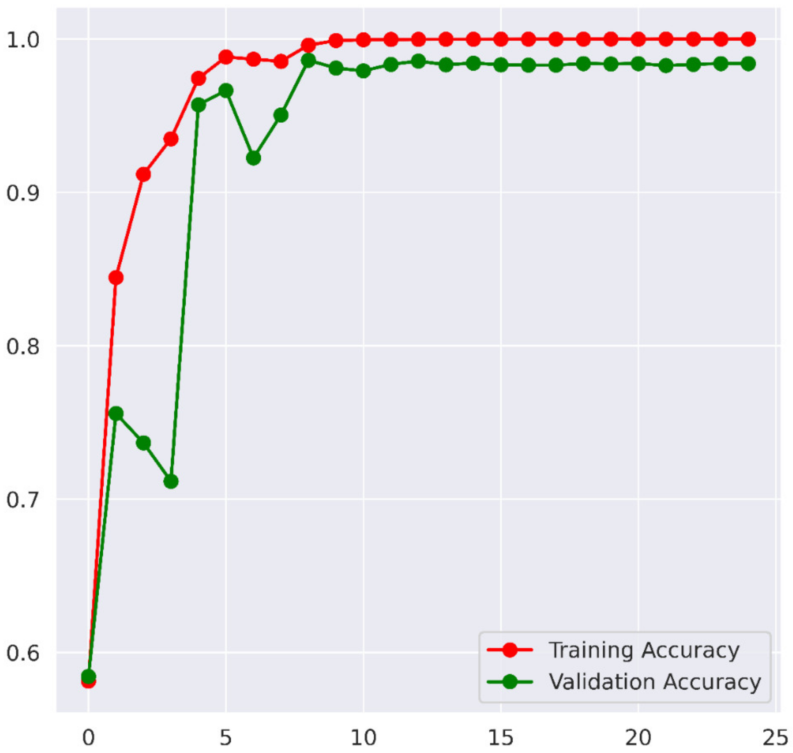 Applsci 13 01210 g007