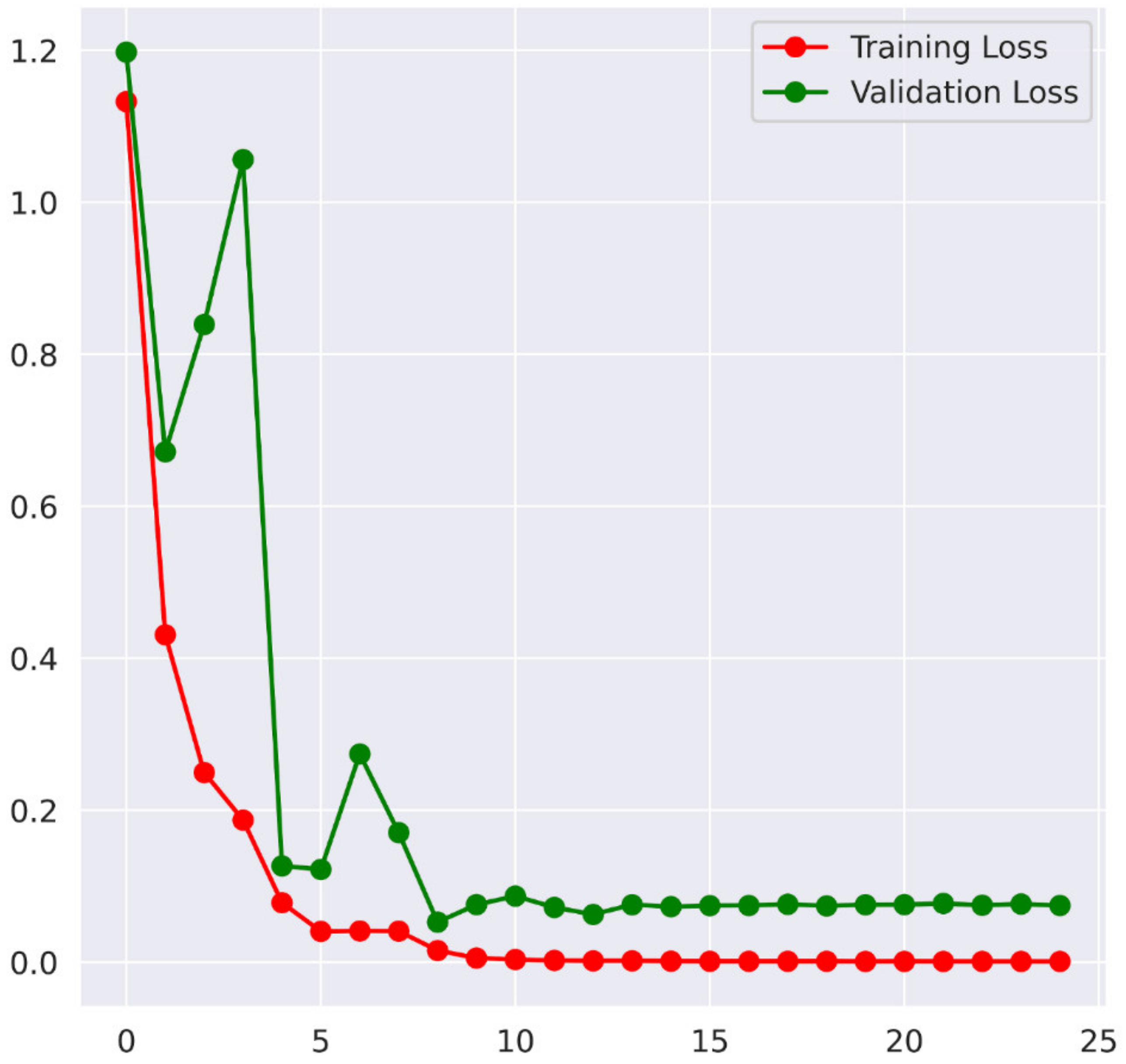 Applsci 13 01210 g008