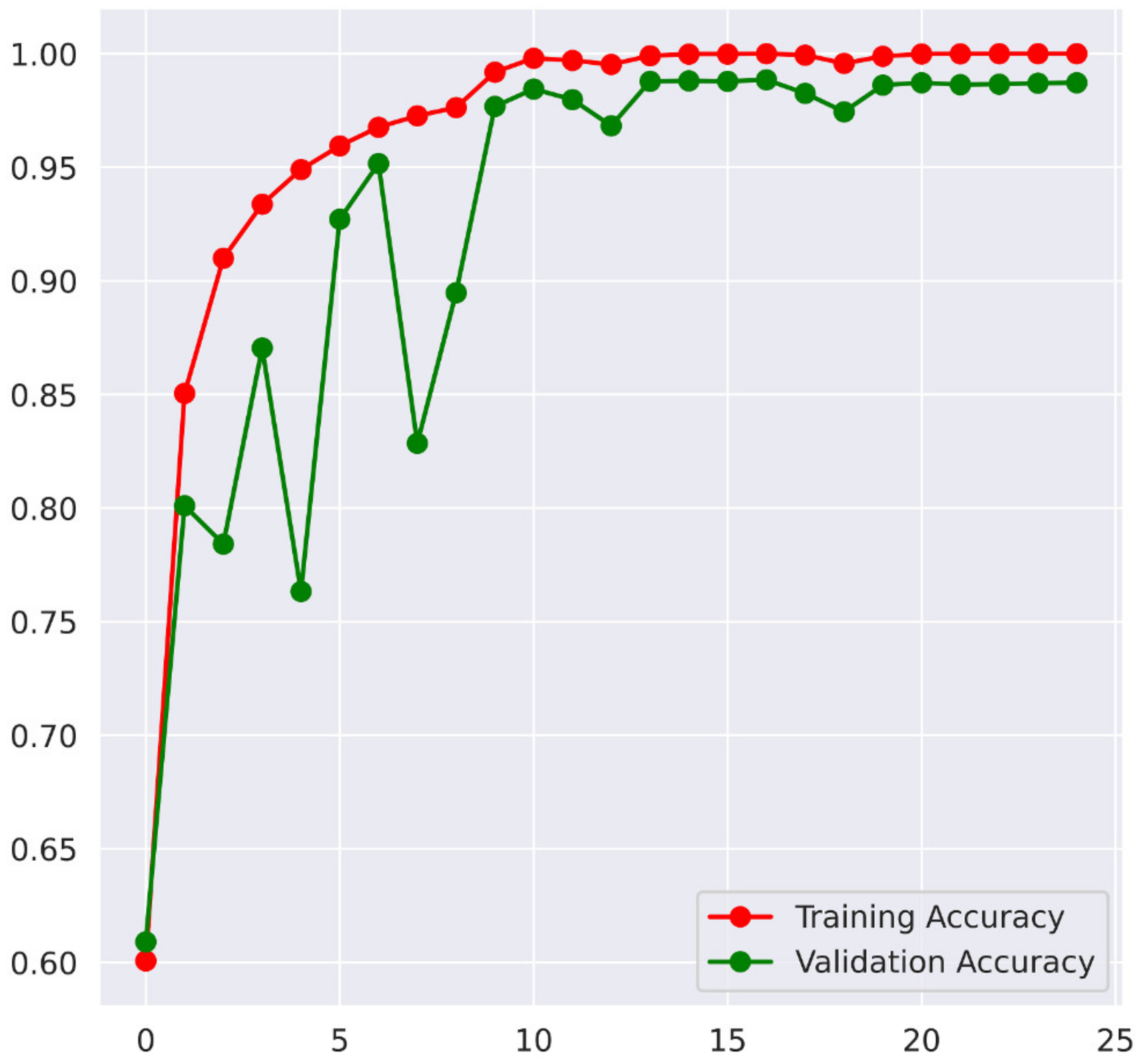 Applsci 13 01210 g010