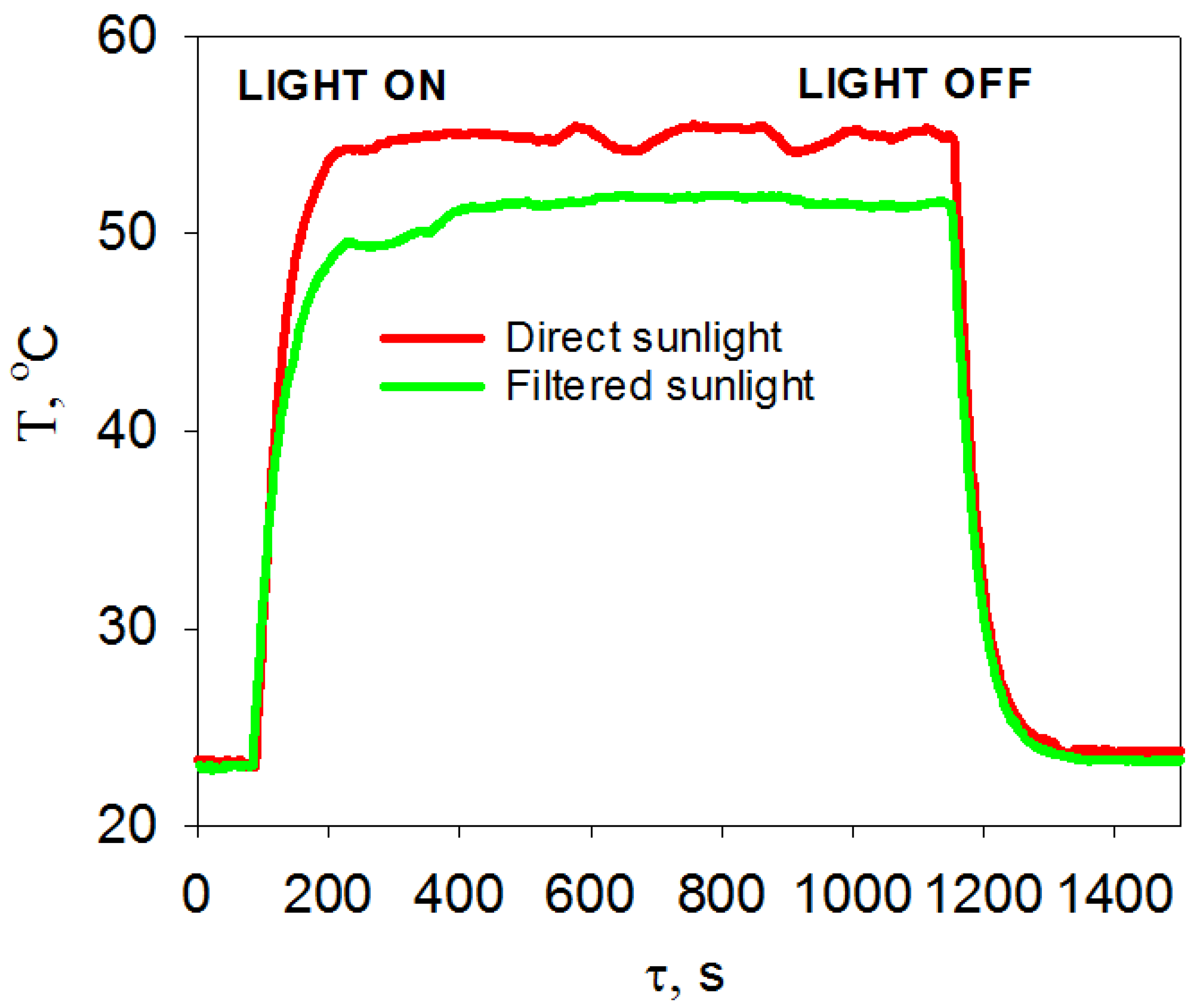 Applsci 13 01211 g002