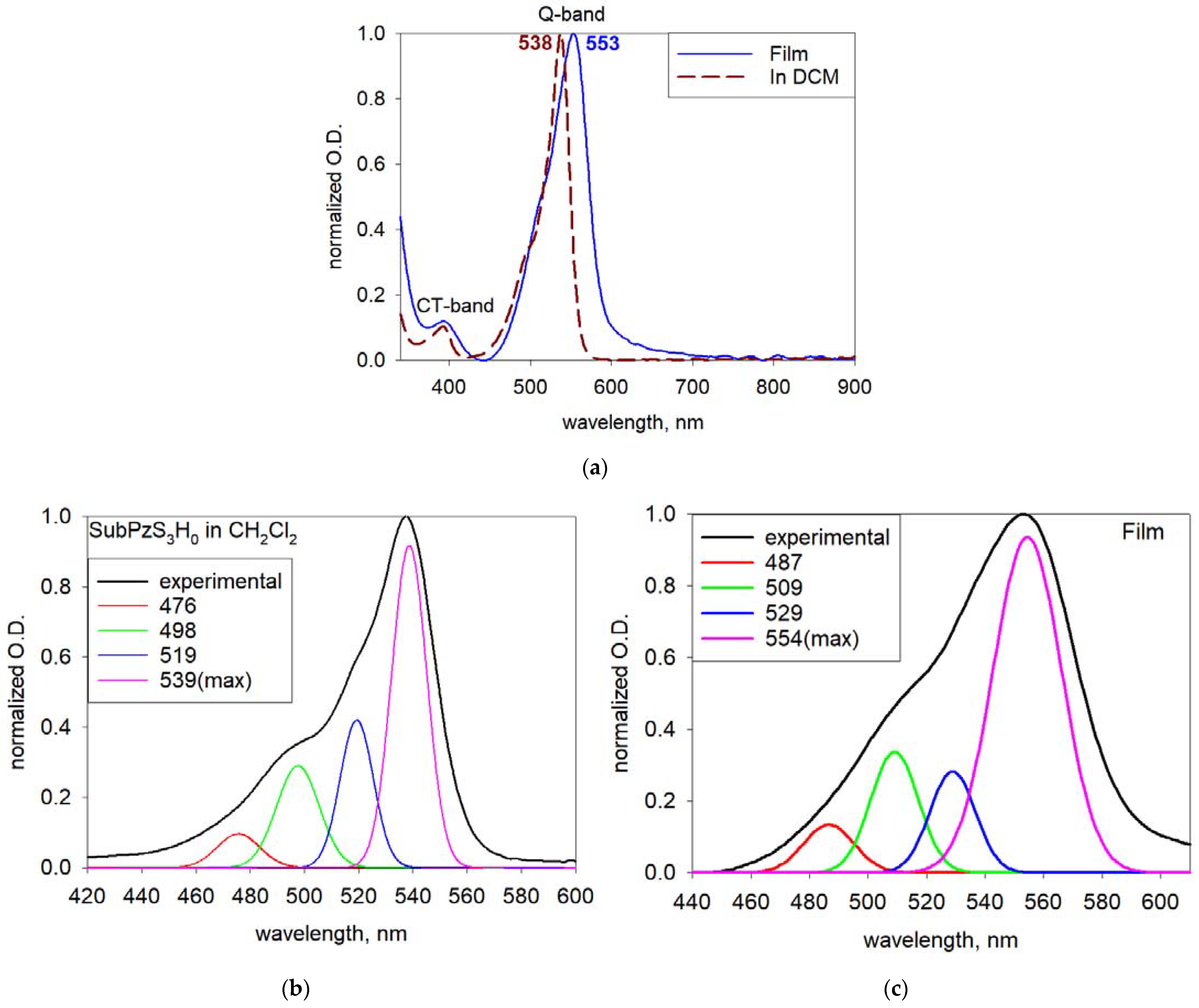 Applsci 13 01211 g004