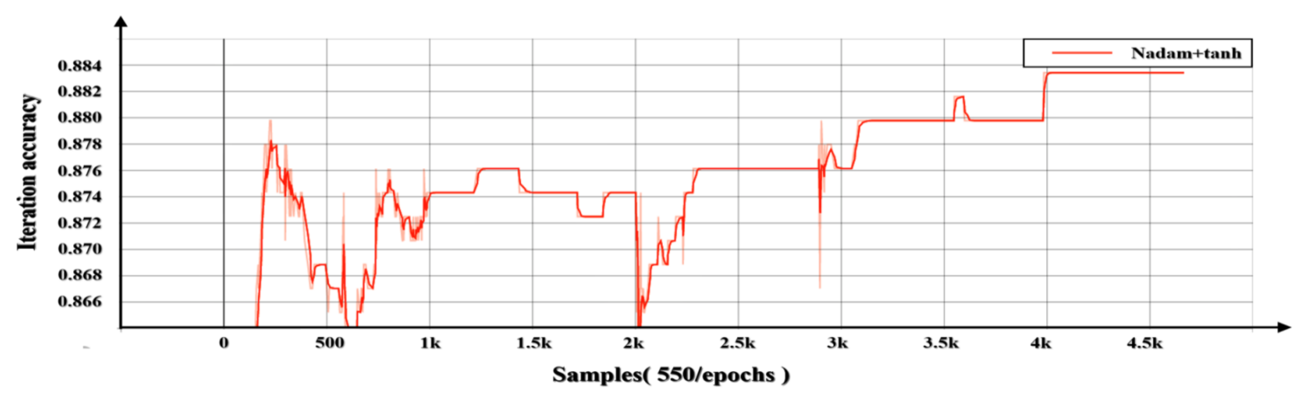 Applsci 13 01212 g012