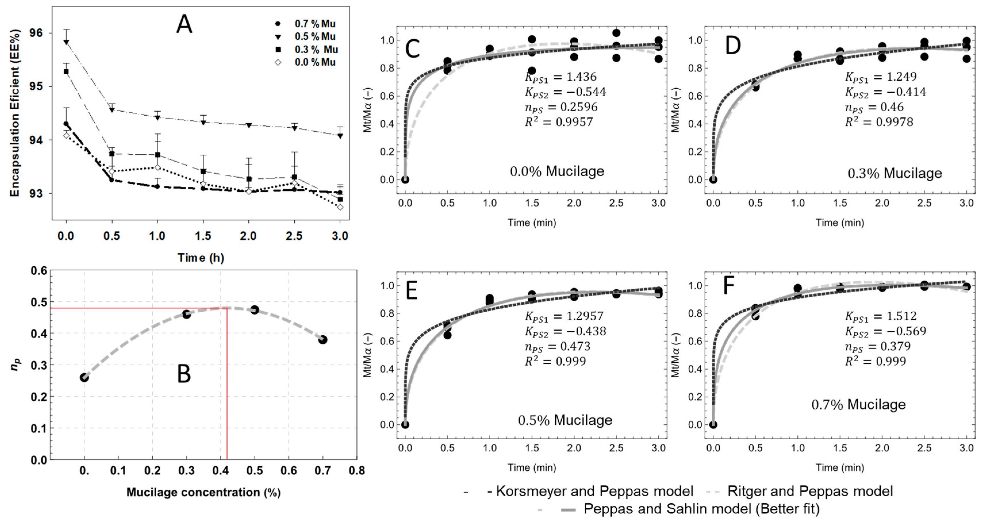 Applsci 13 01213 g003