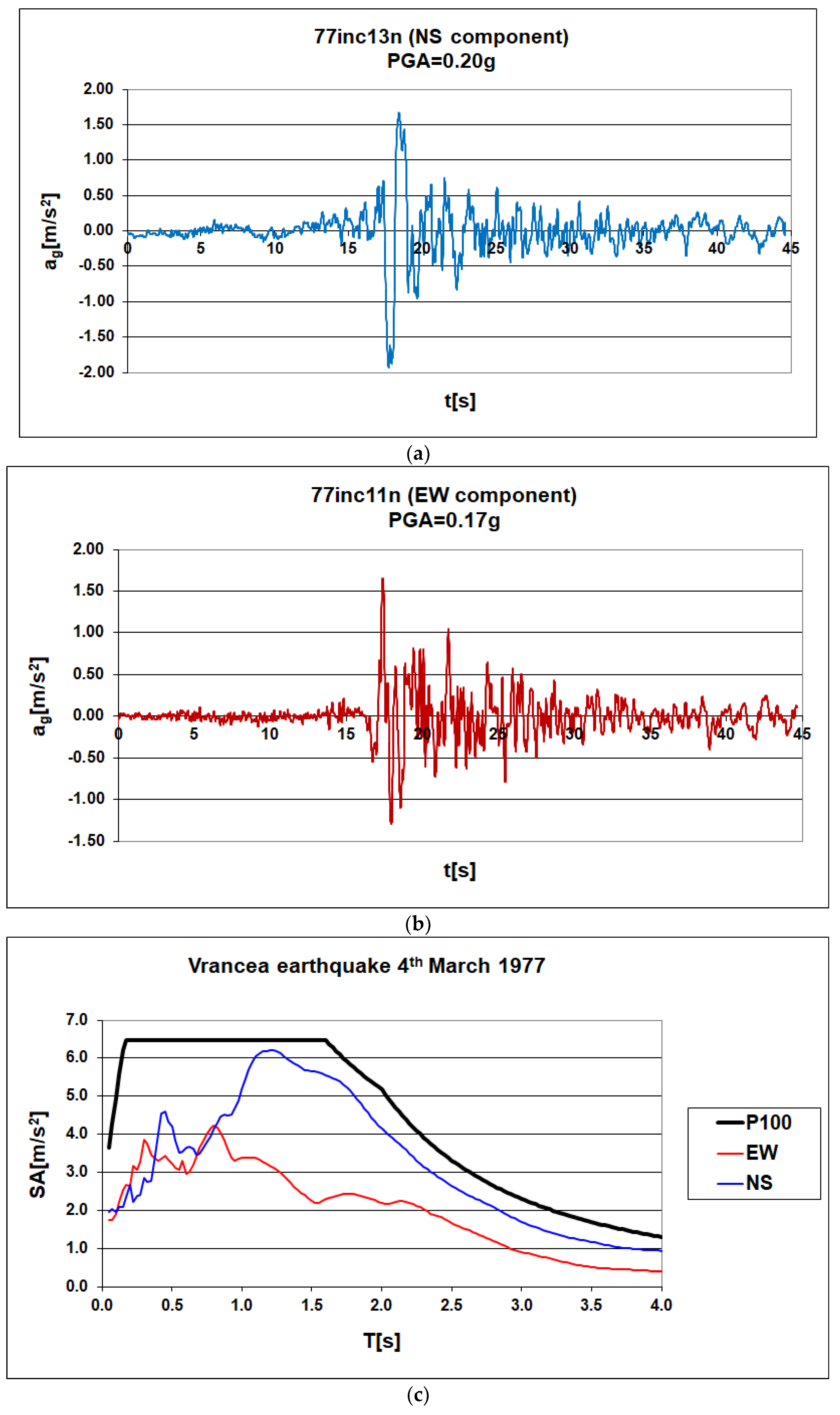 Applsci 13 01217 g004a