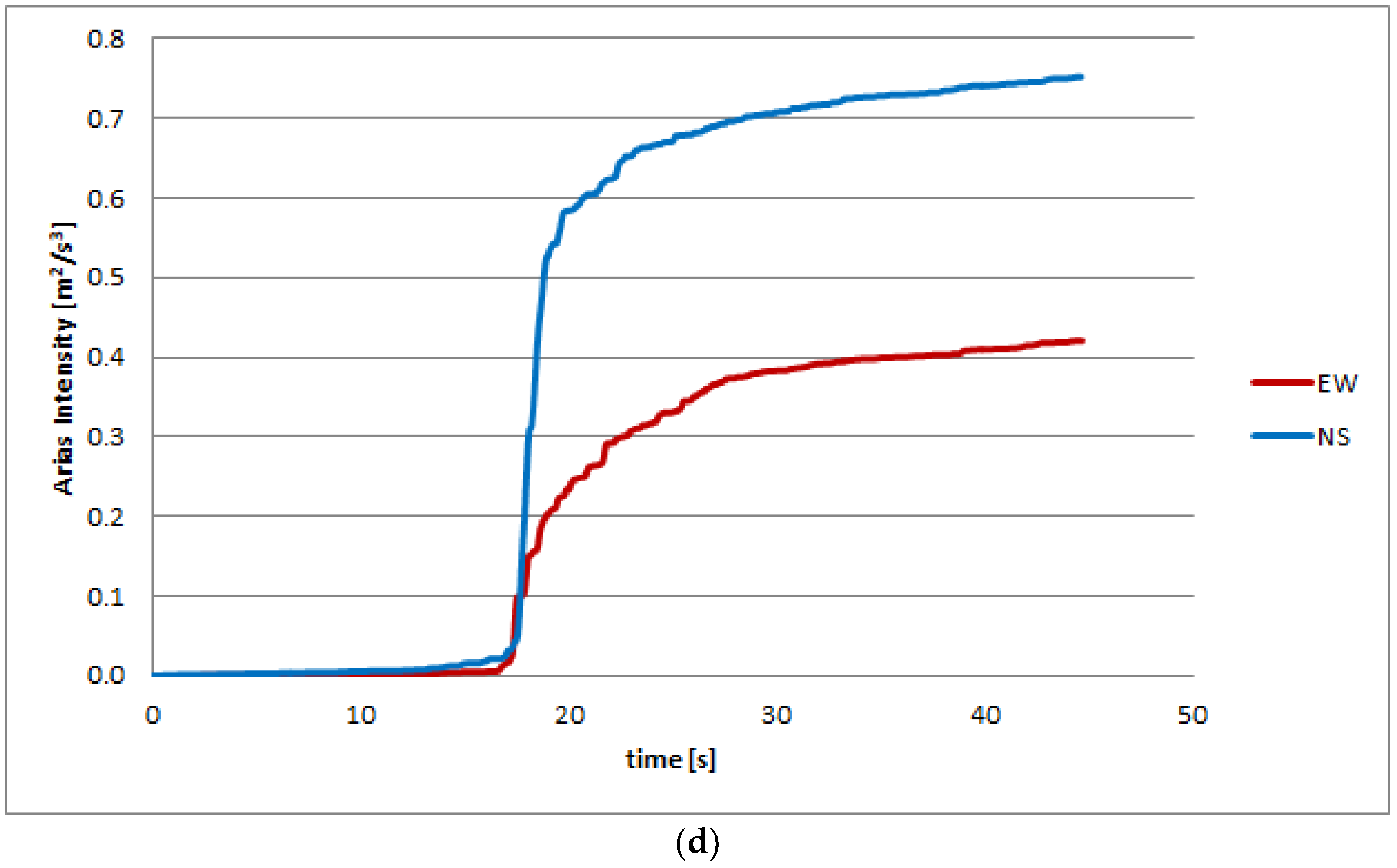 Applsci 13 01217 g004b