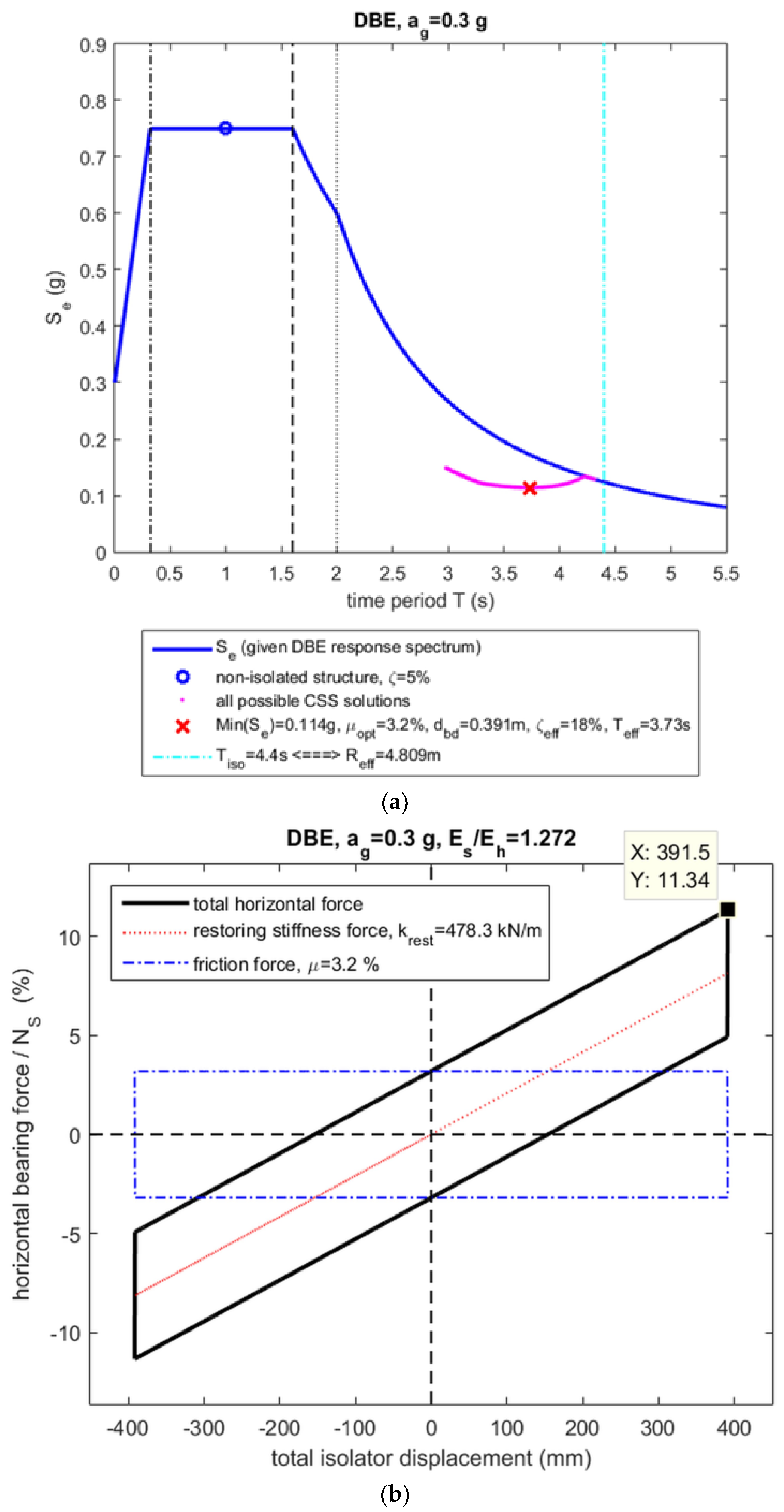 Applsci 13 01217 g005