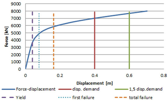 Applsci 13 01217 g008