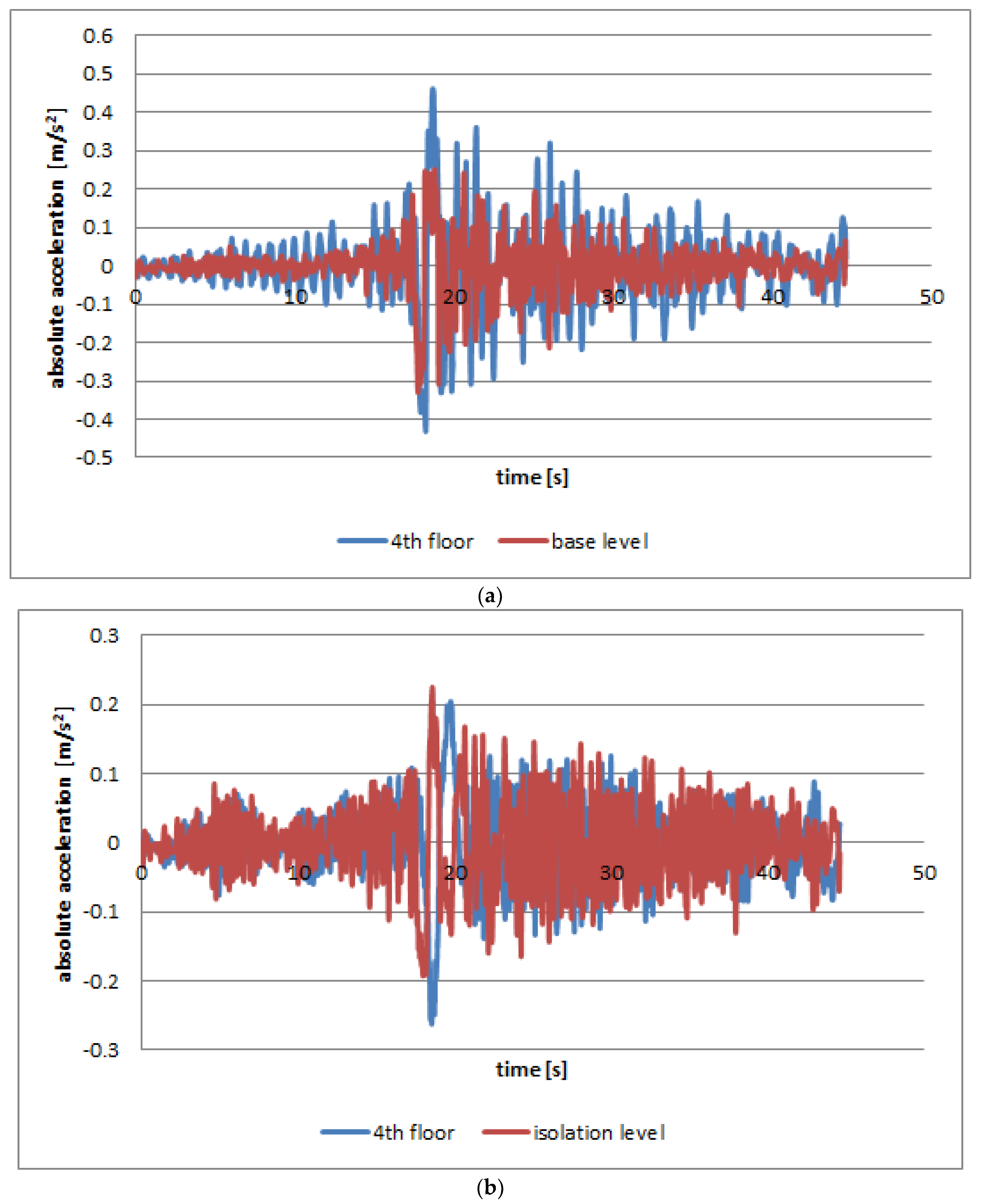 Applsci 13 01217 g009