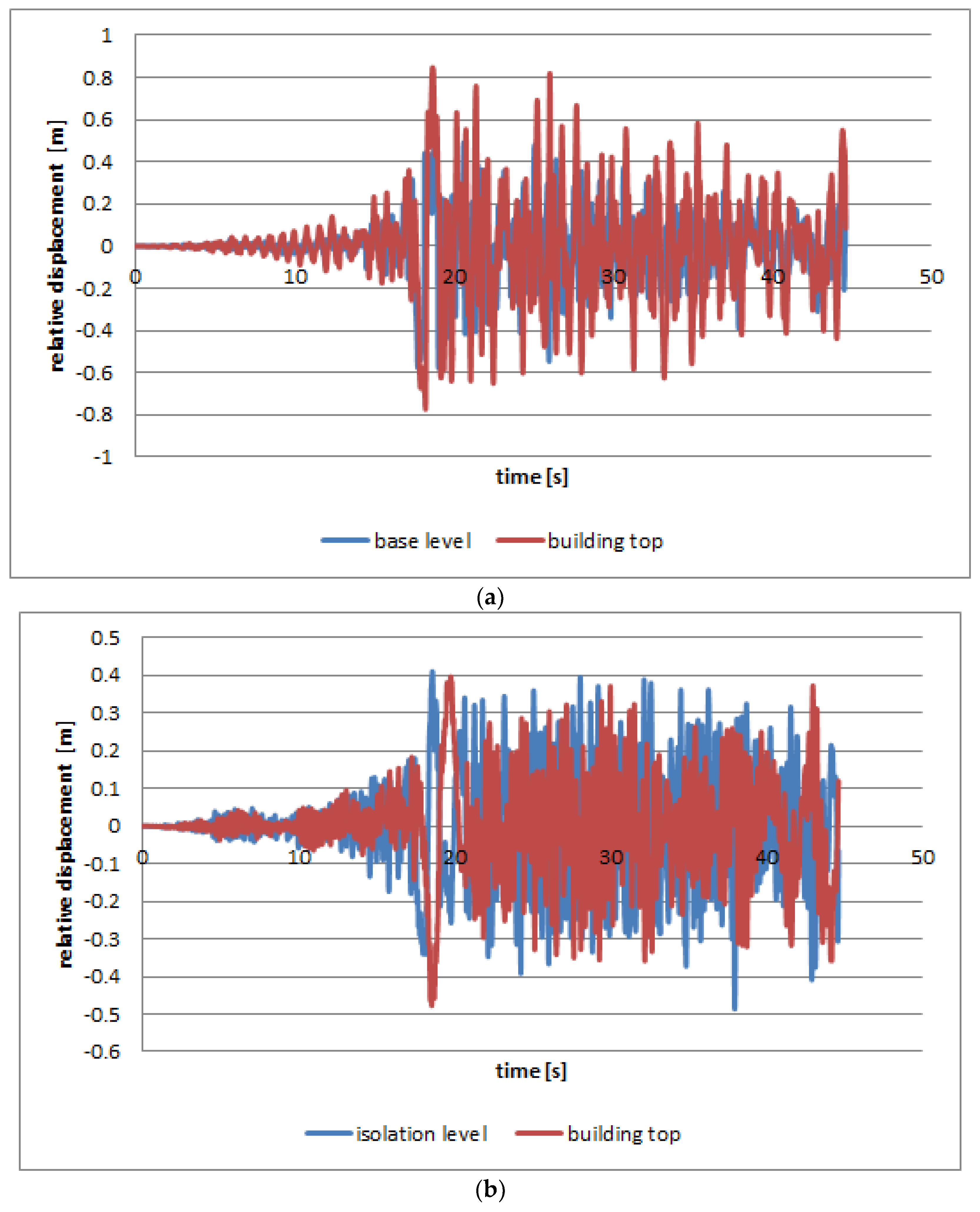 Applsci 13 01217 g010
