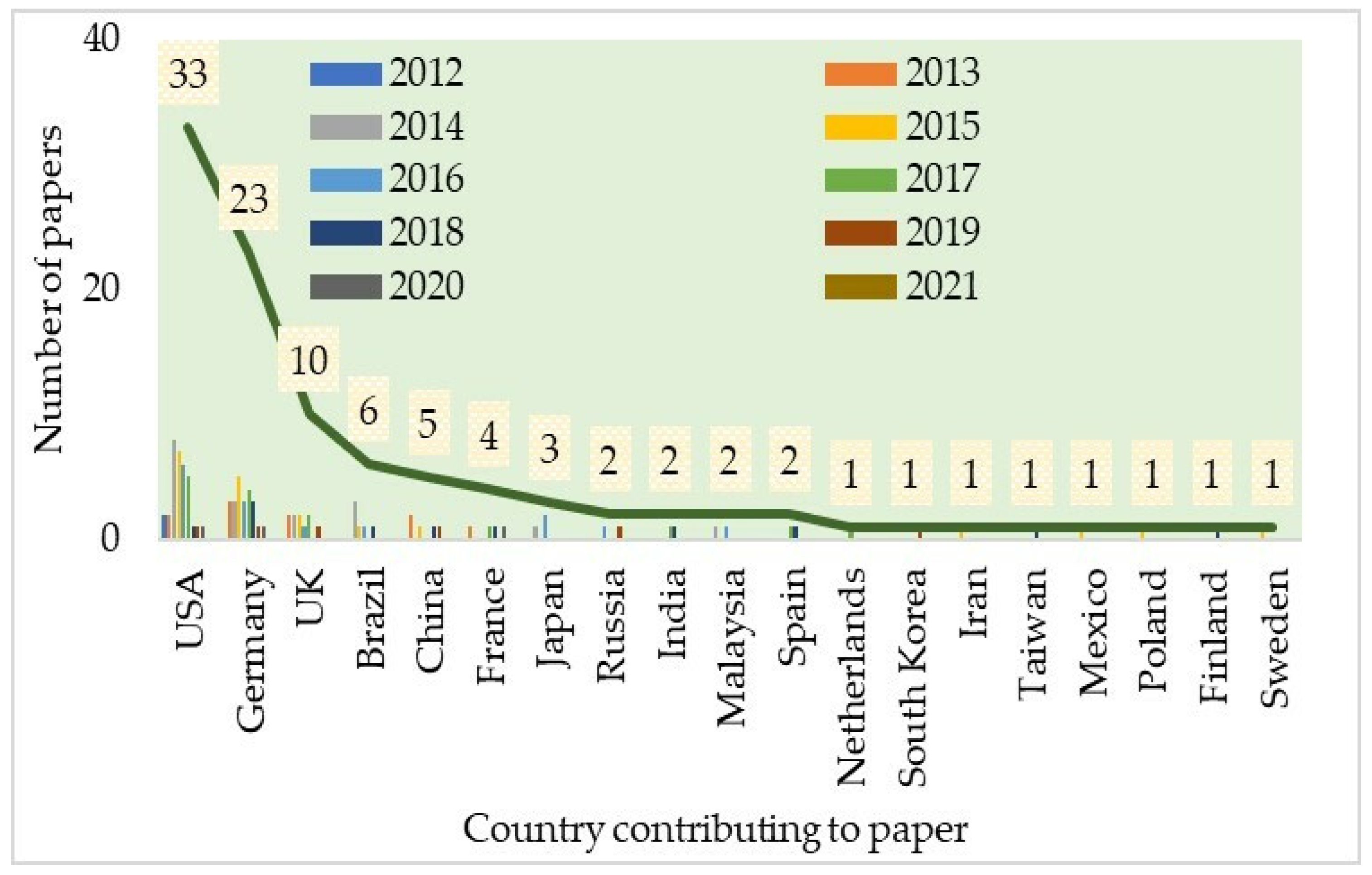 Applsci 13 01218 g004