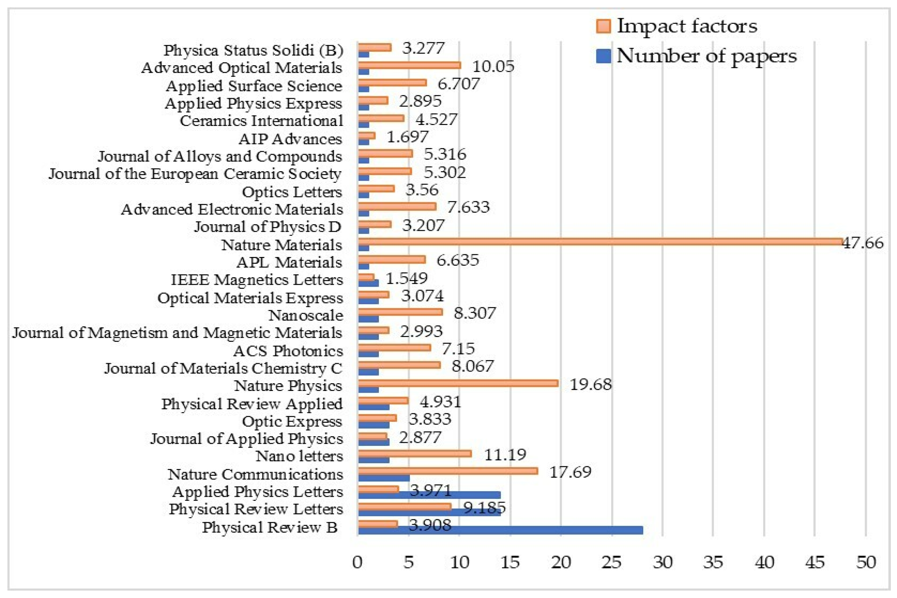 Applsci 13 01218 g008
