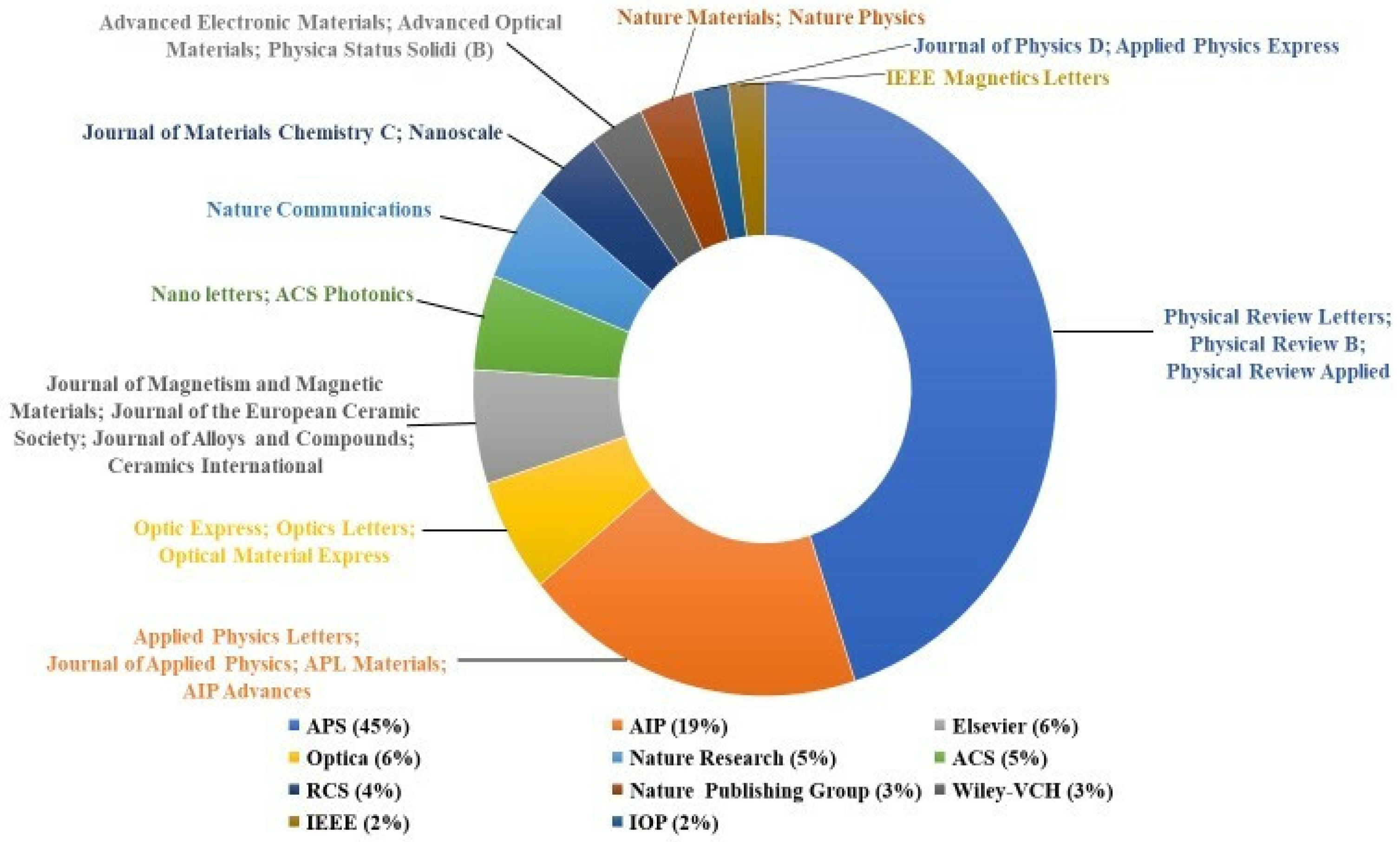 Applsci 13 01218 g009
