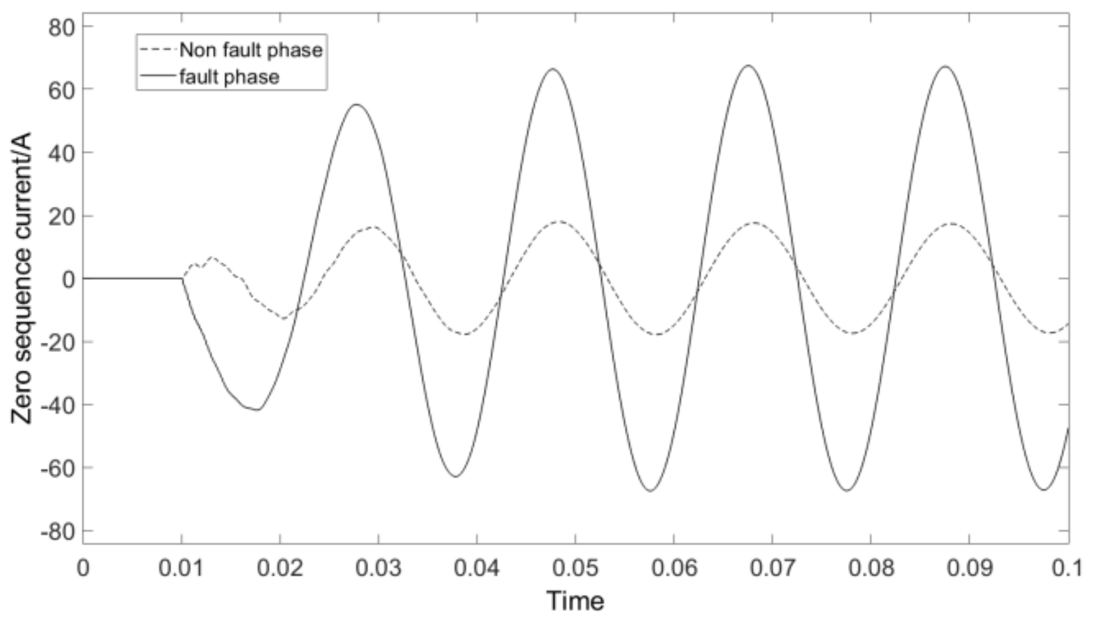 Applsci 13 01220 g002