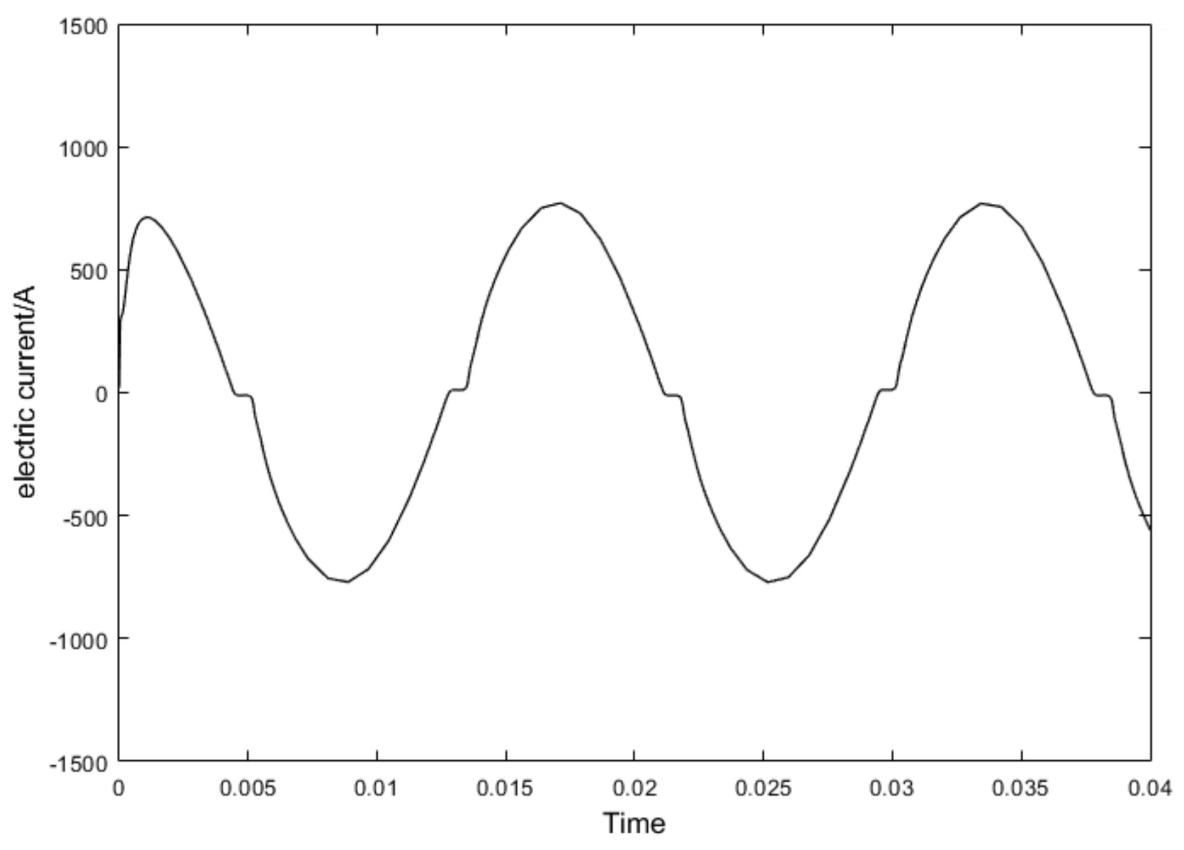 Applsci 13 01220 g004