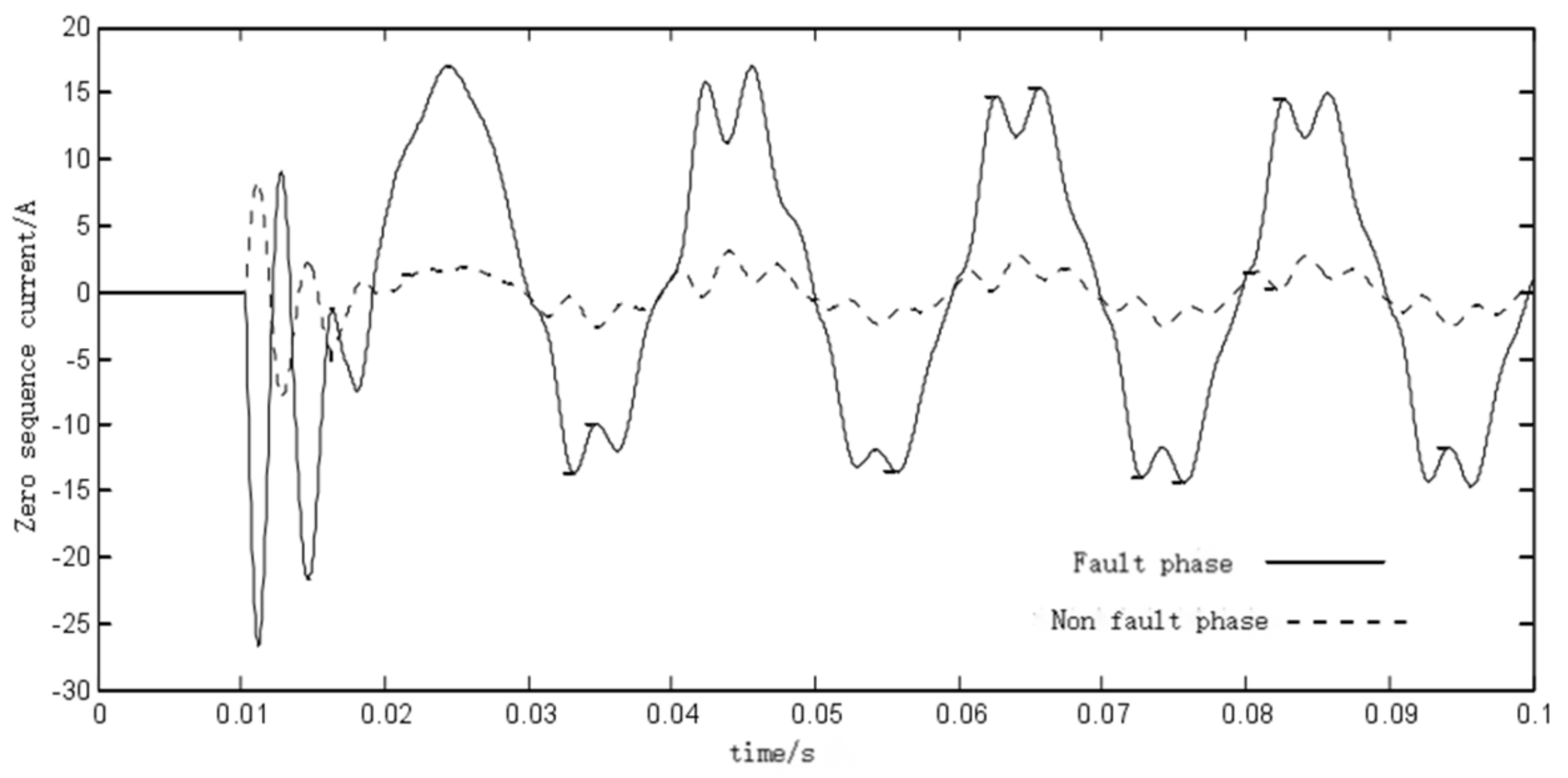 Applsci 13 01220 g005