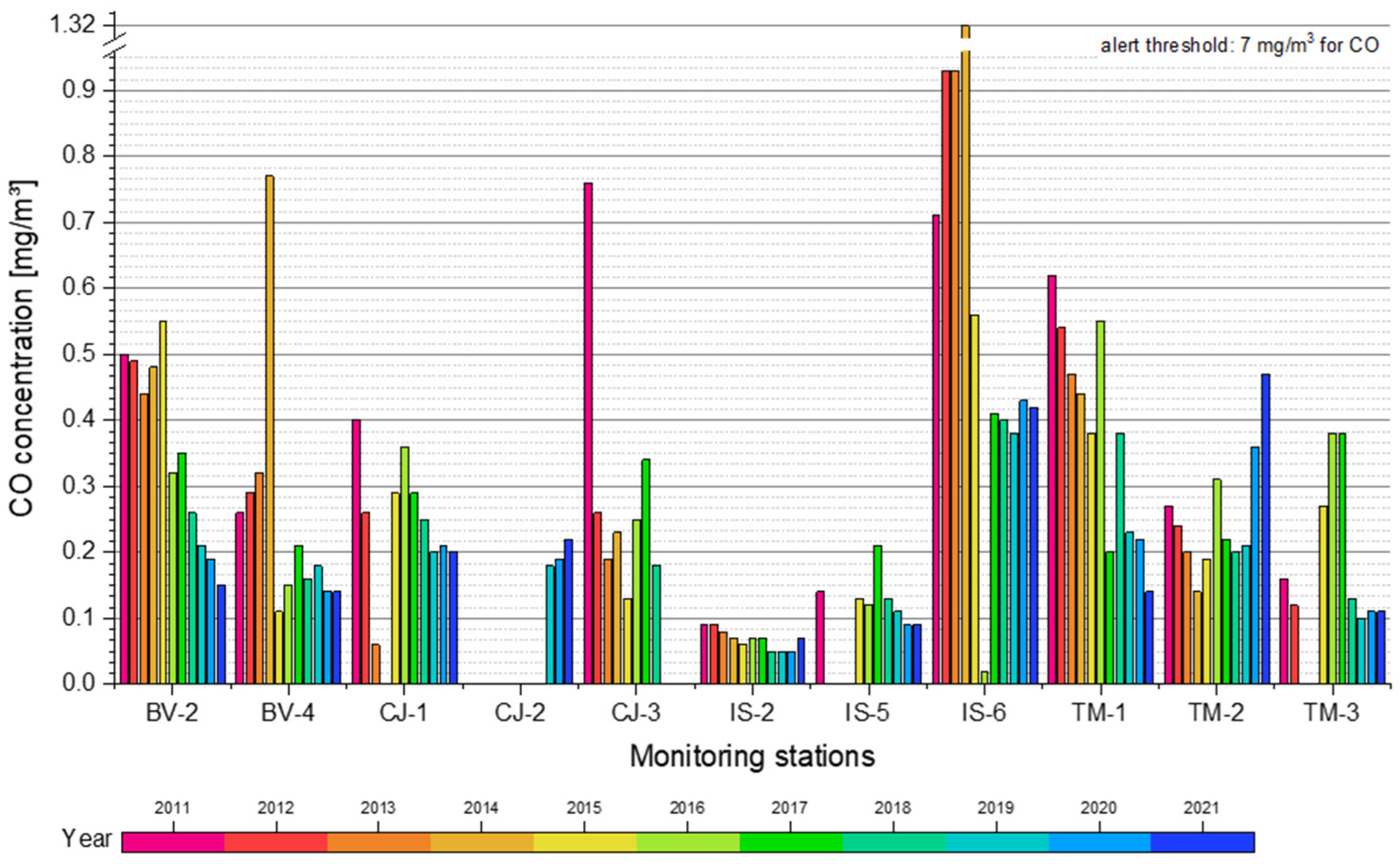 Applsci 13 01222 g003