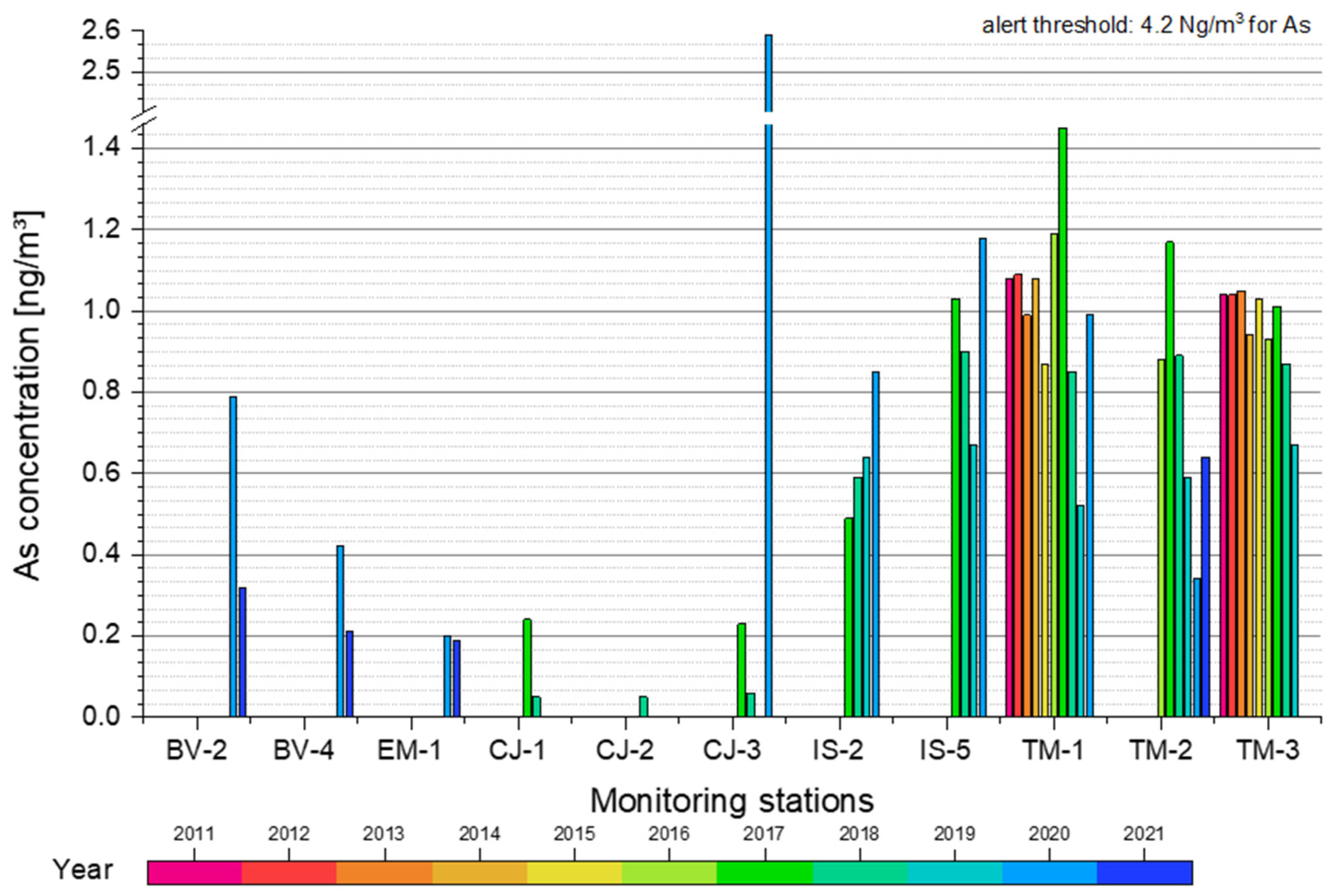 Applsci 13 01222 g004