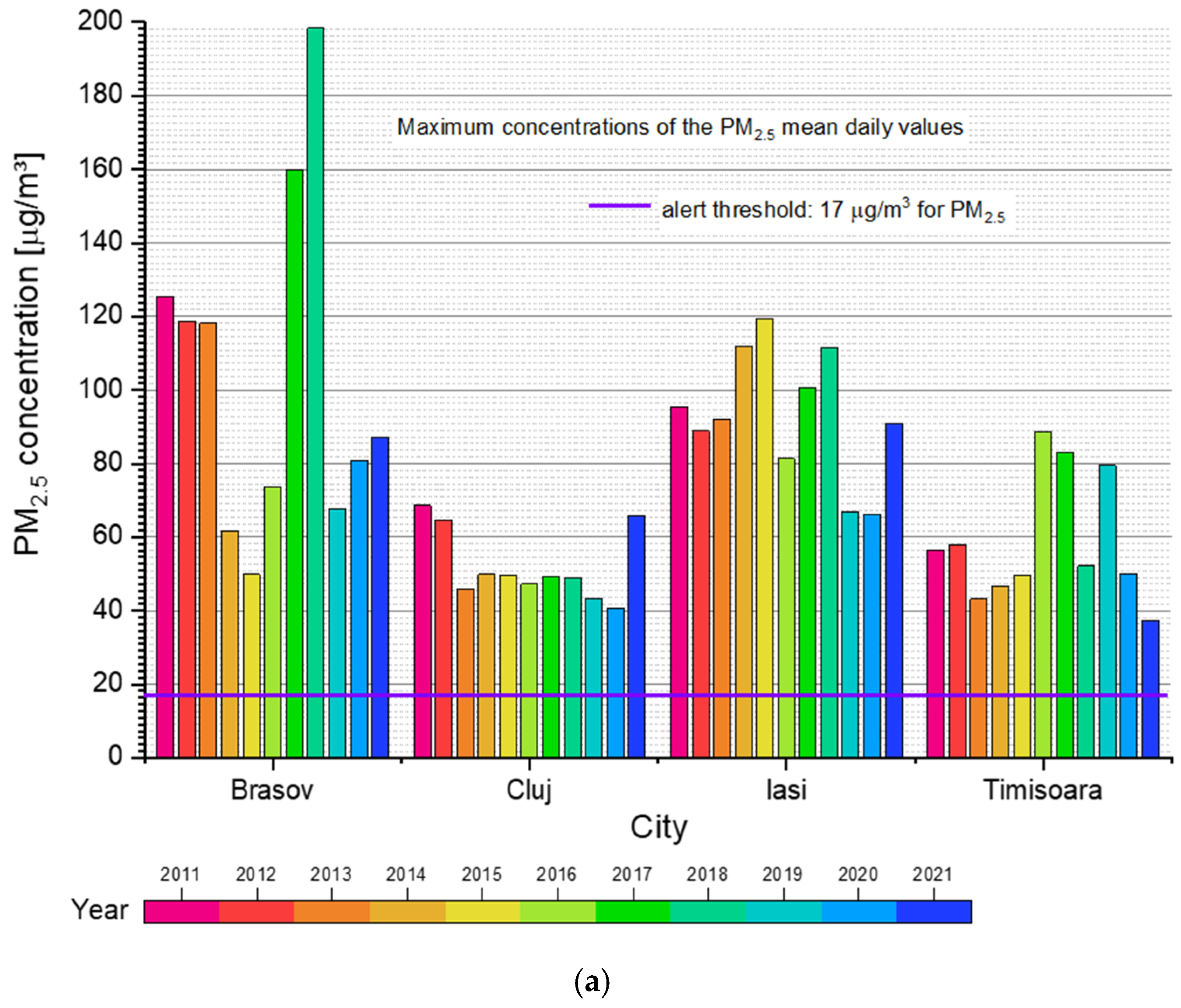 Applsci 13 01222 g005a