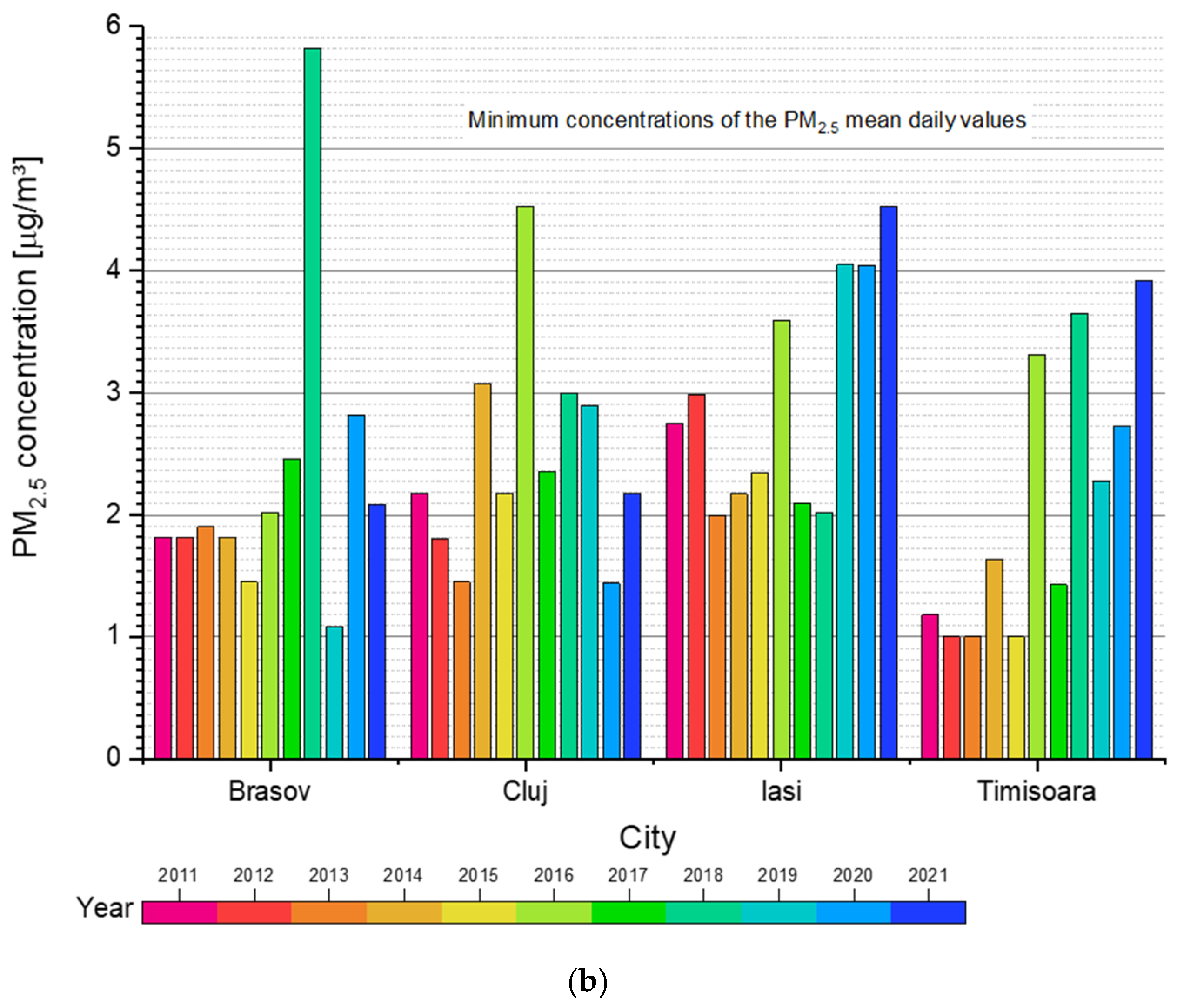 Applsci 13 01222 g005b