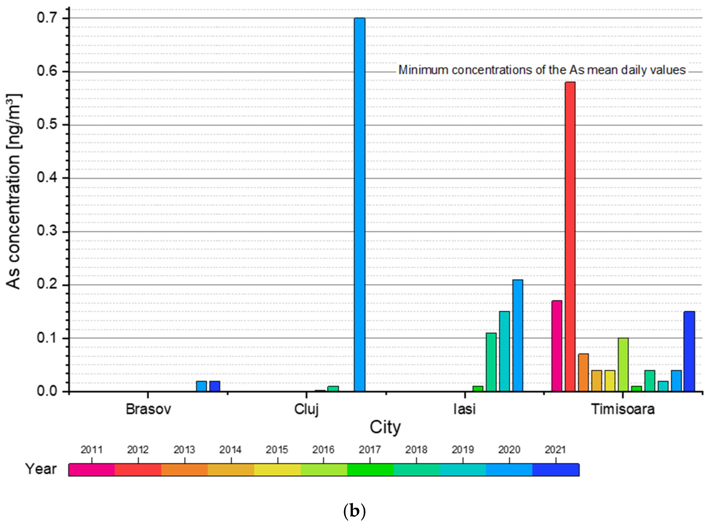 Applsci 13 01222 g007b