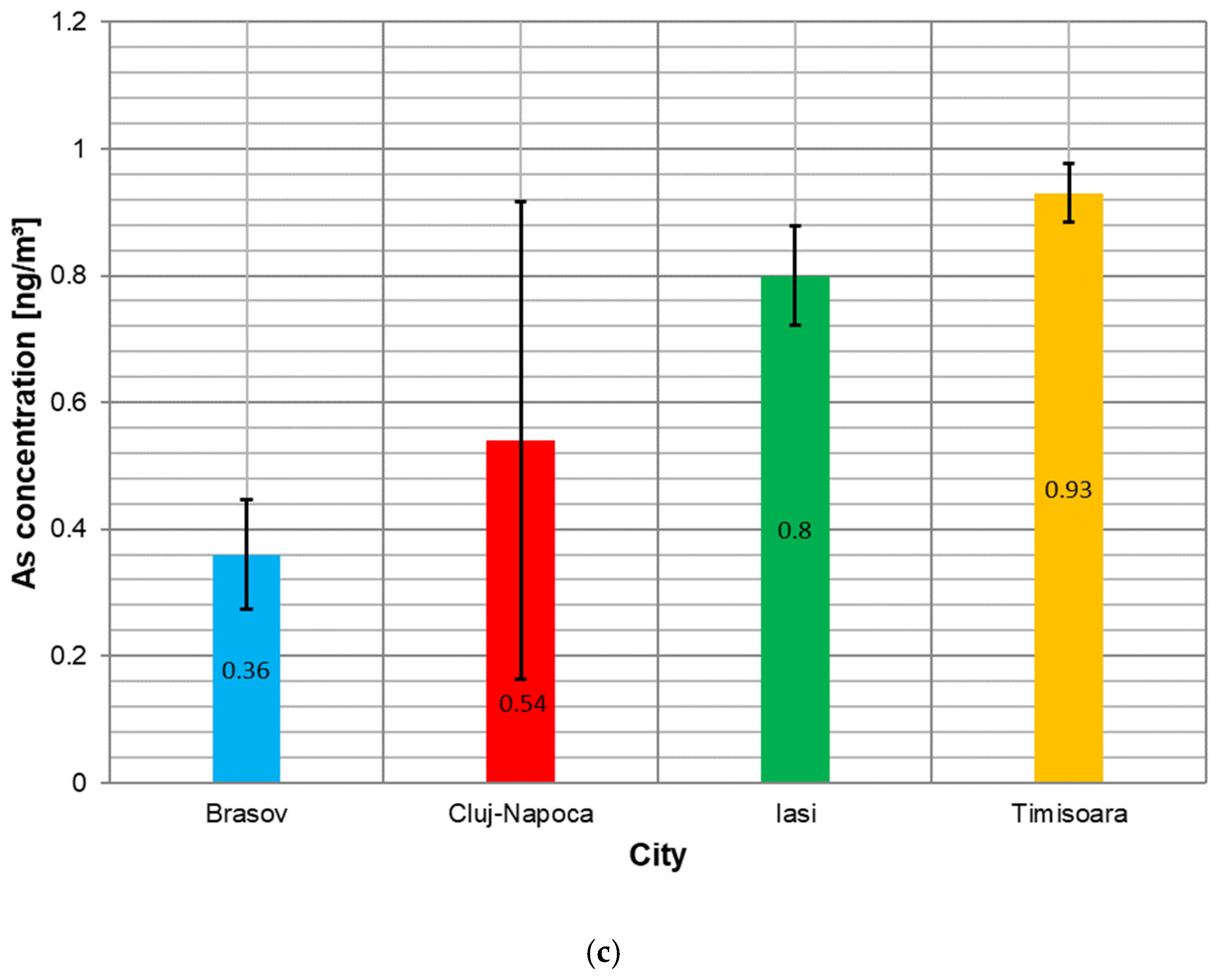Applsci 13 01222 g008b