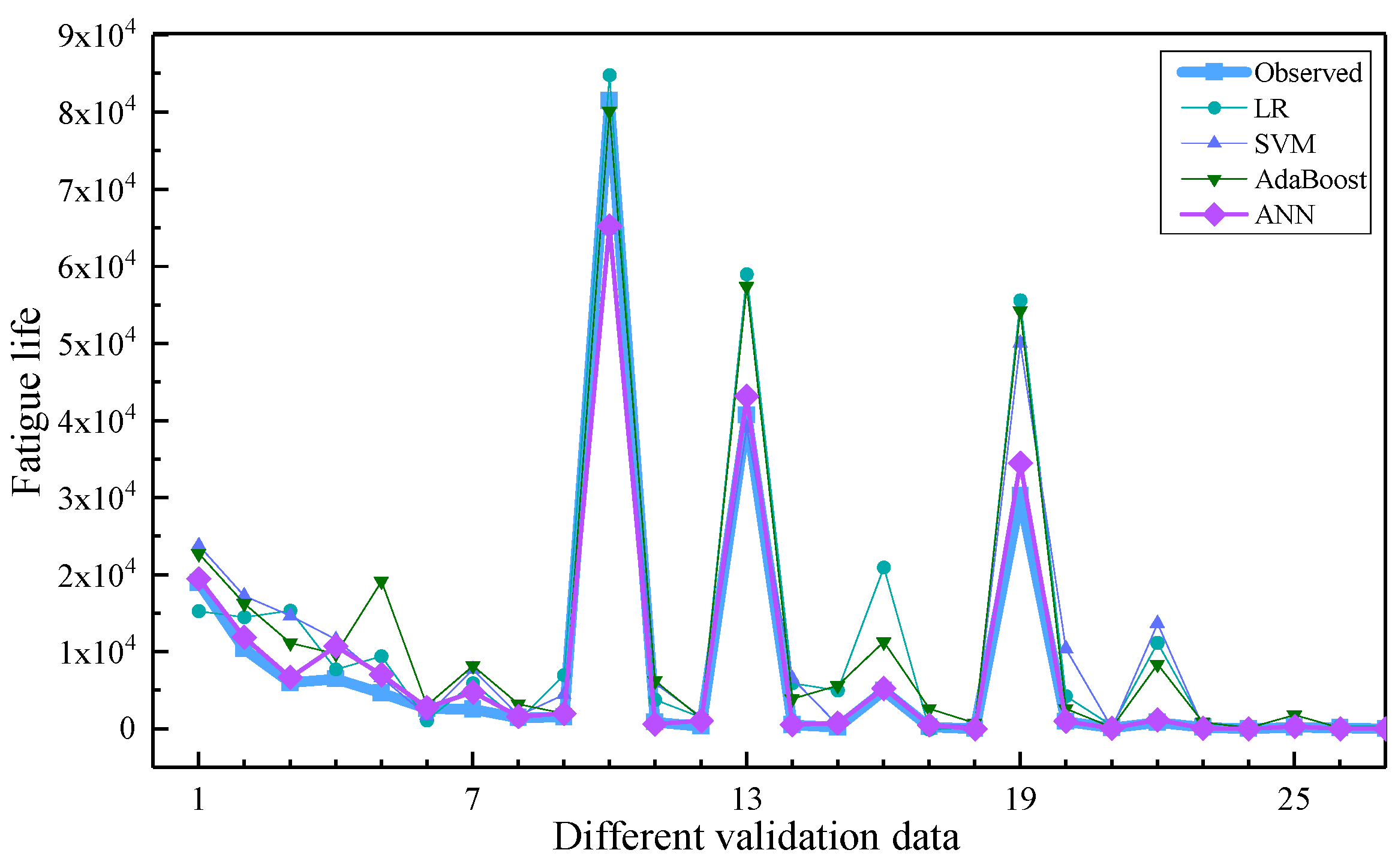 Applsci 13 01227 g010