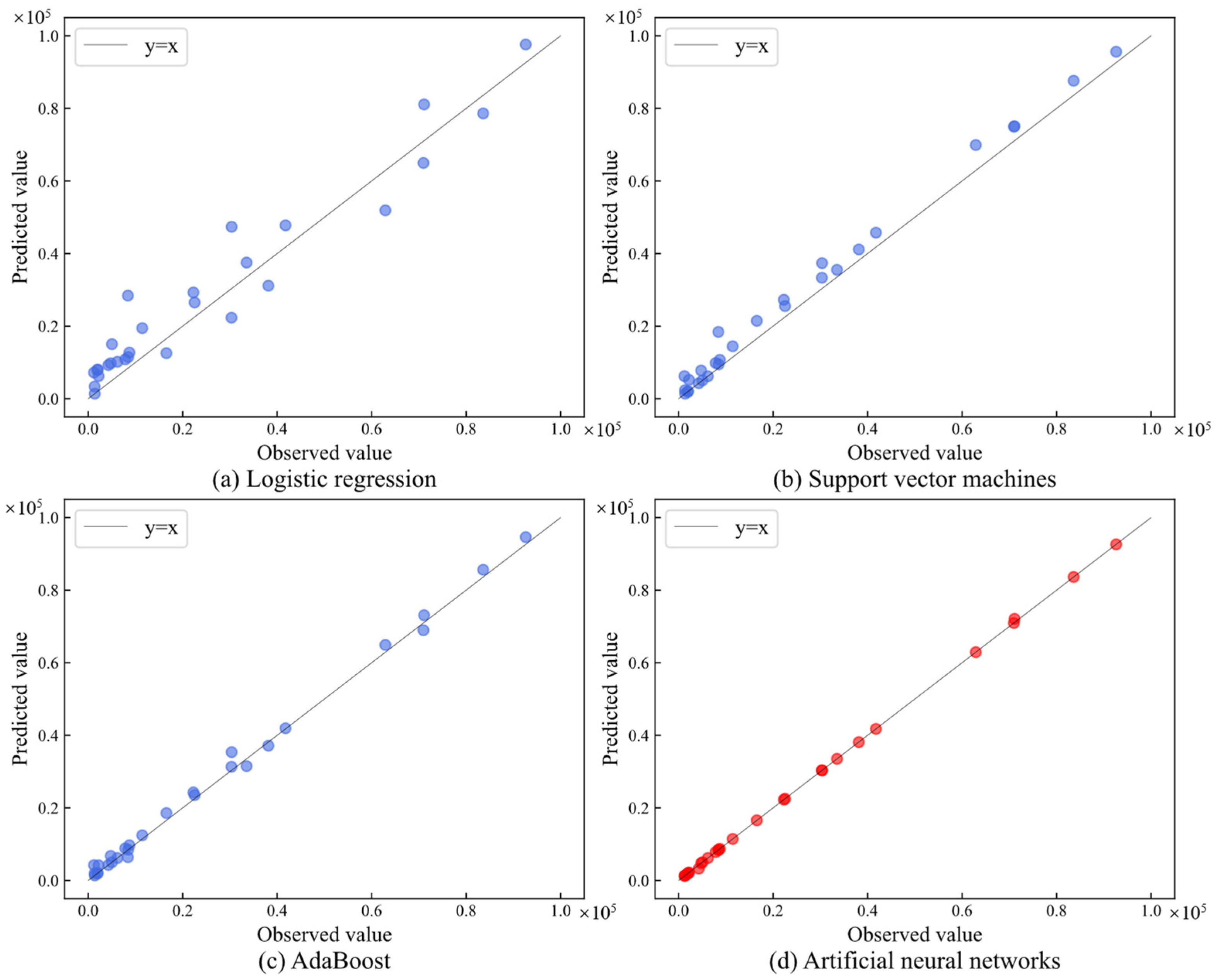Applsci 13 01227 g011