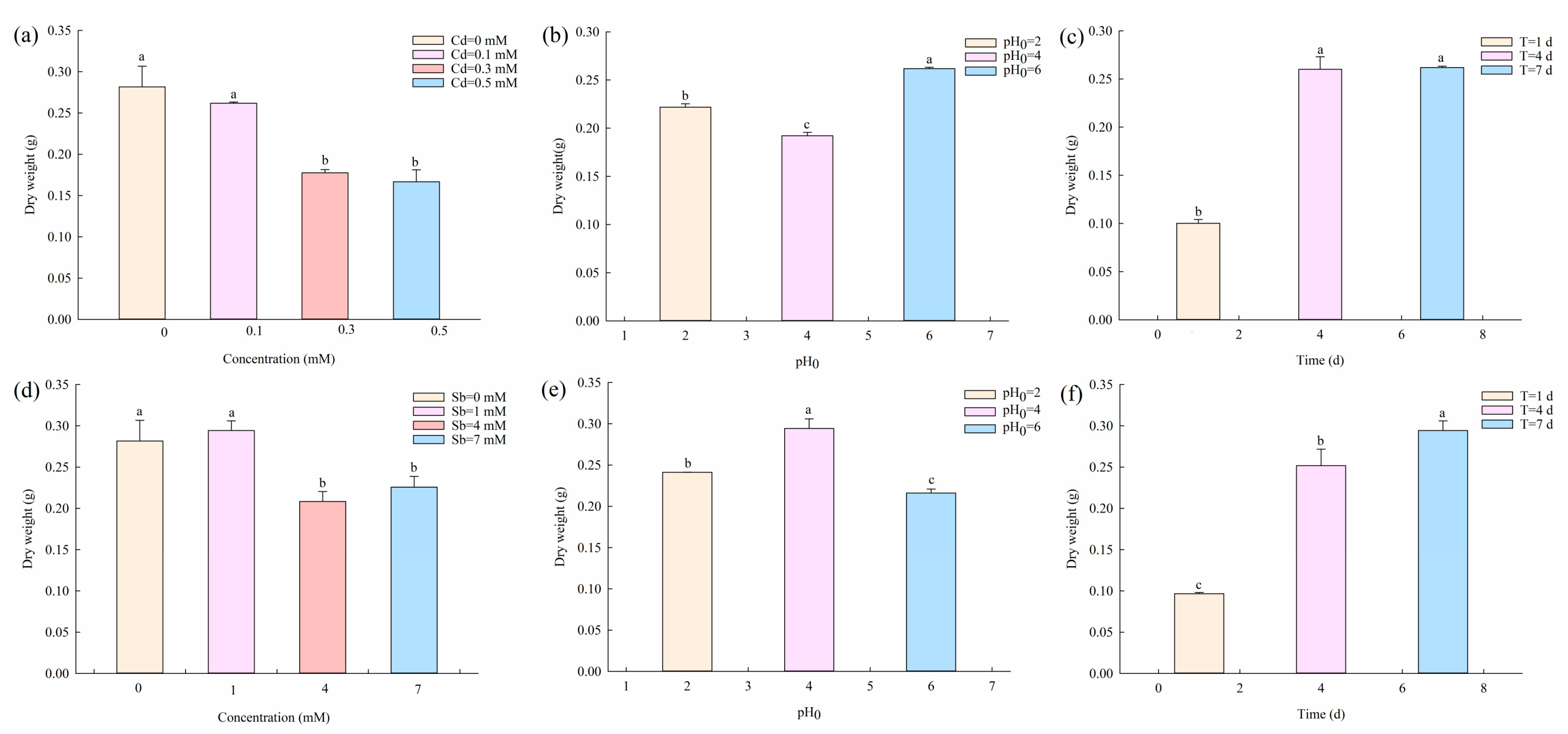 Applsci 13 01228 g005