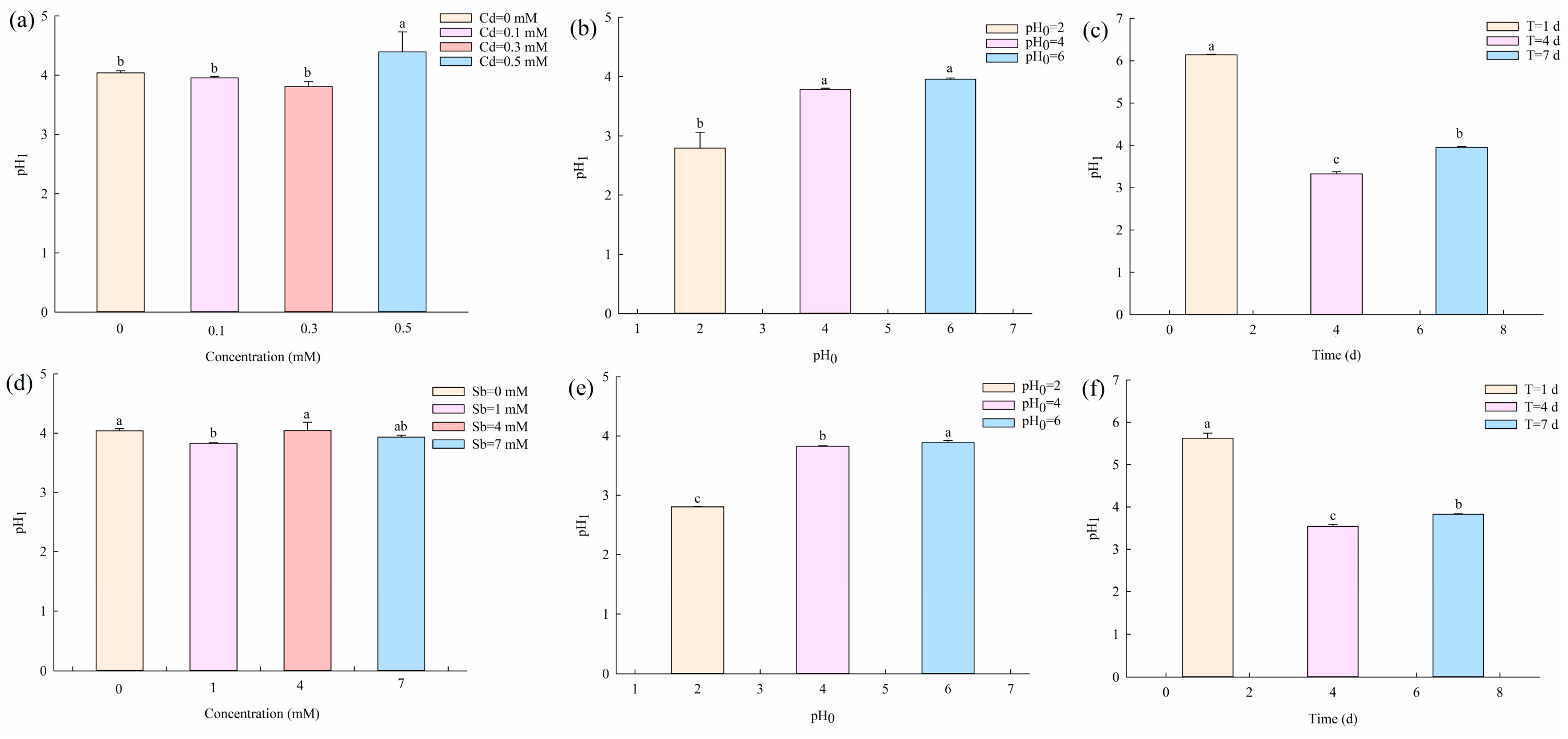 Applsci 13 01228 g006