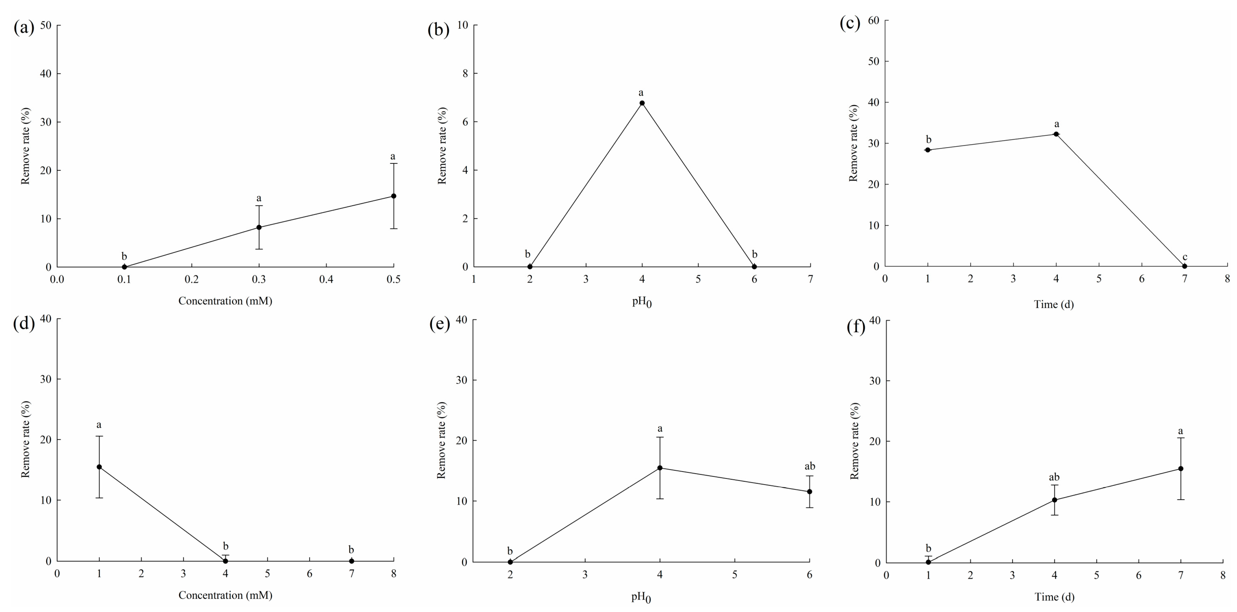 Applsci 13 01228 g007