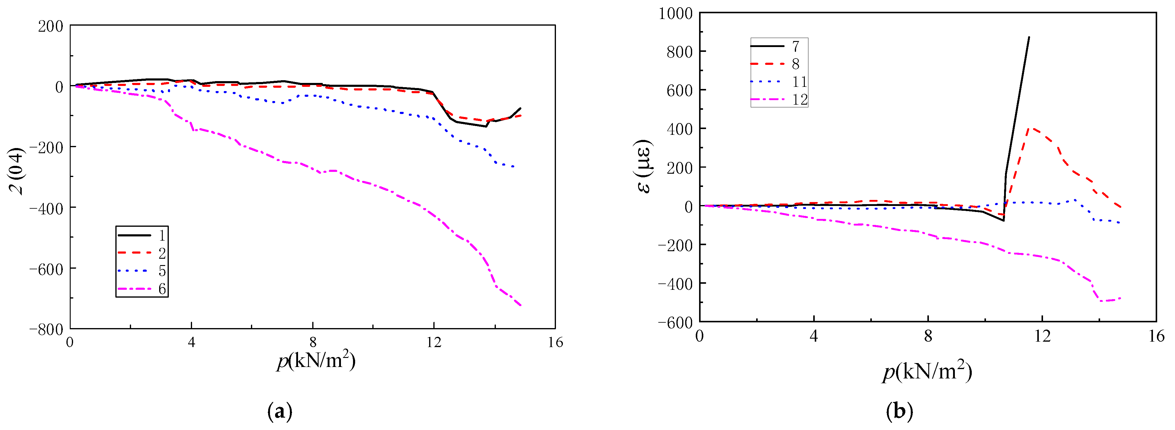 Applsci 13 01229 g010