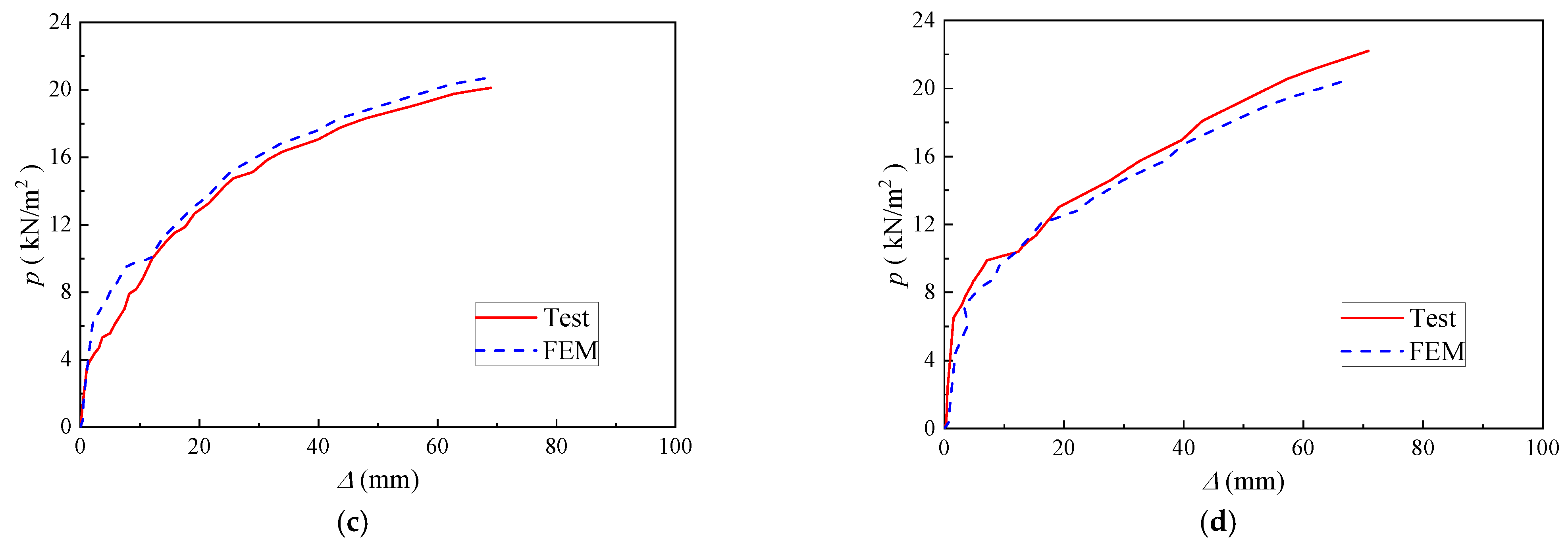 Applsci 13 01229 g013b