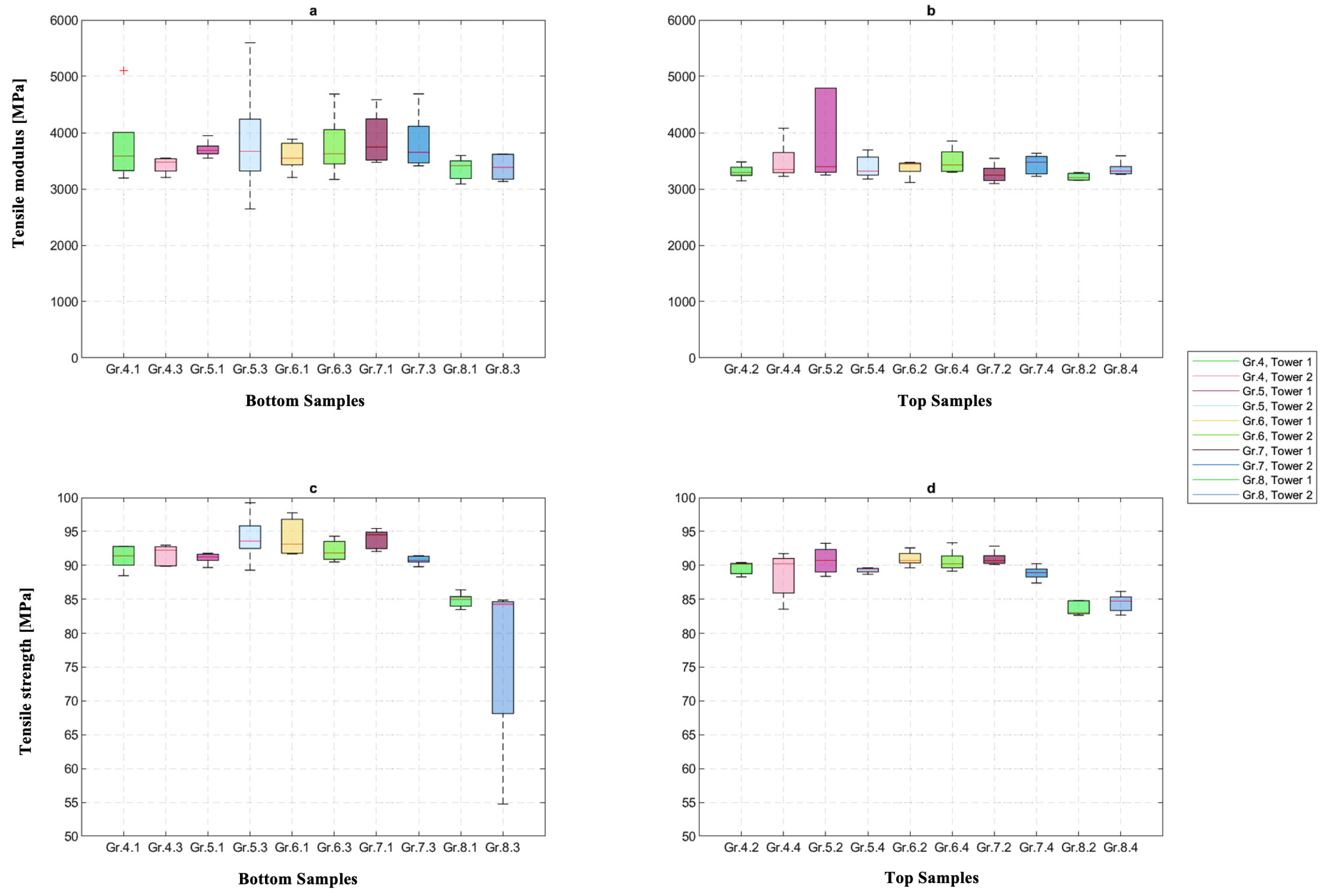 Applsci 13 01230 g007