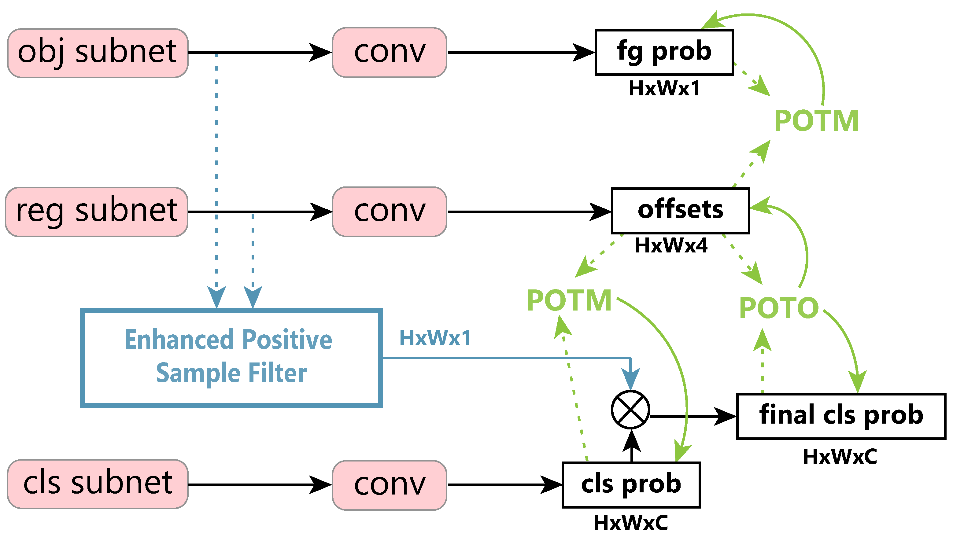 Applsci 13 01232 g002