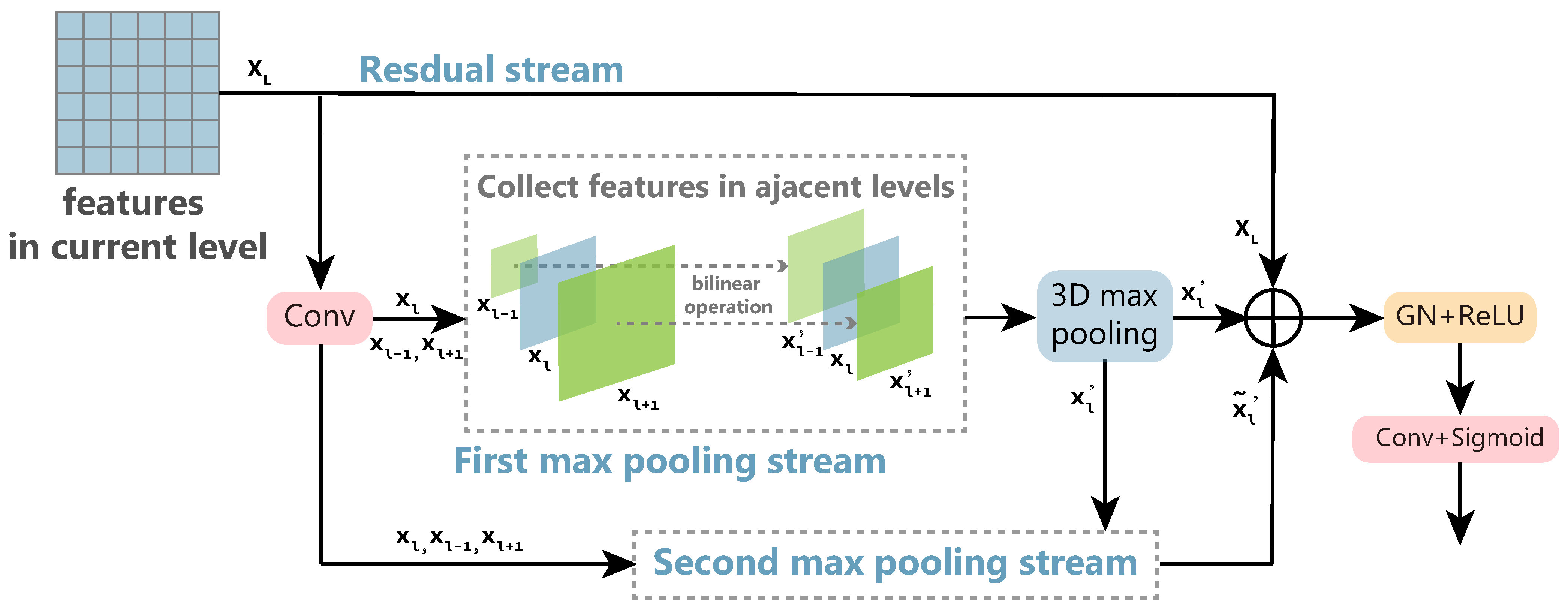 Applsci 13 01232 g003