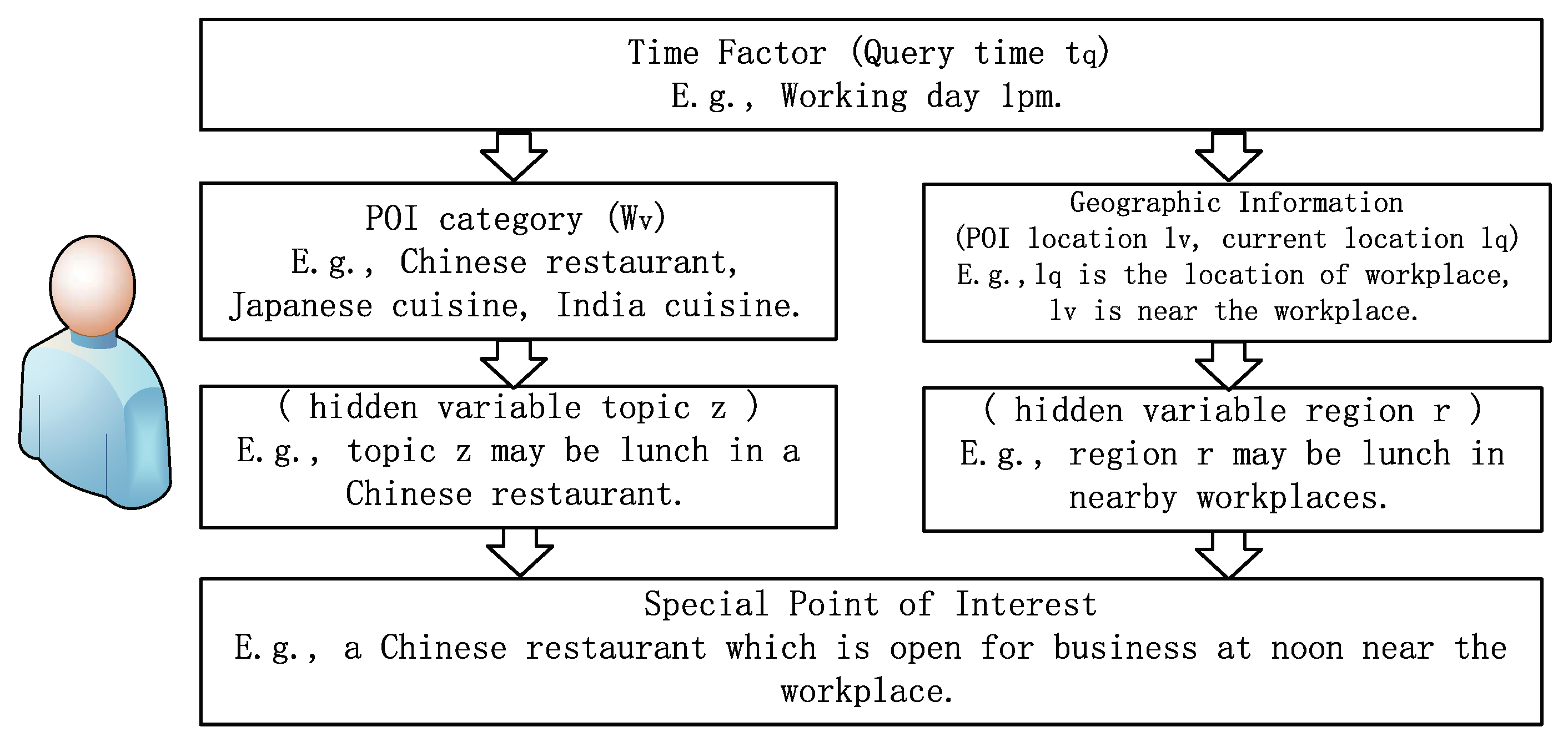 Applsci 13 01236 g001