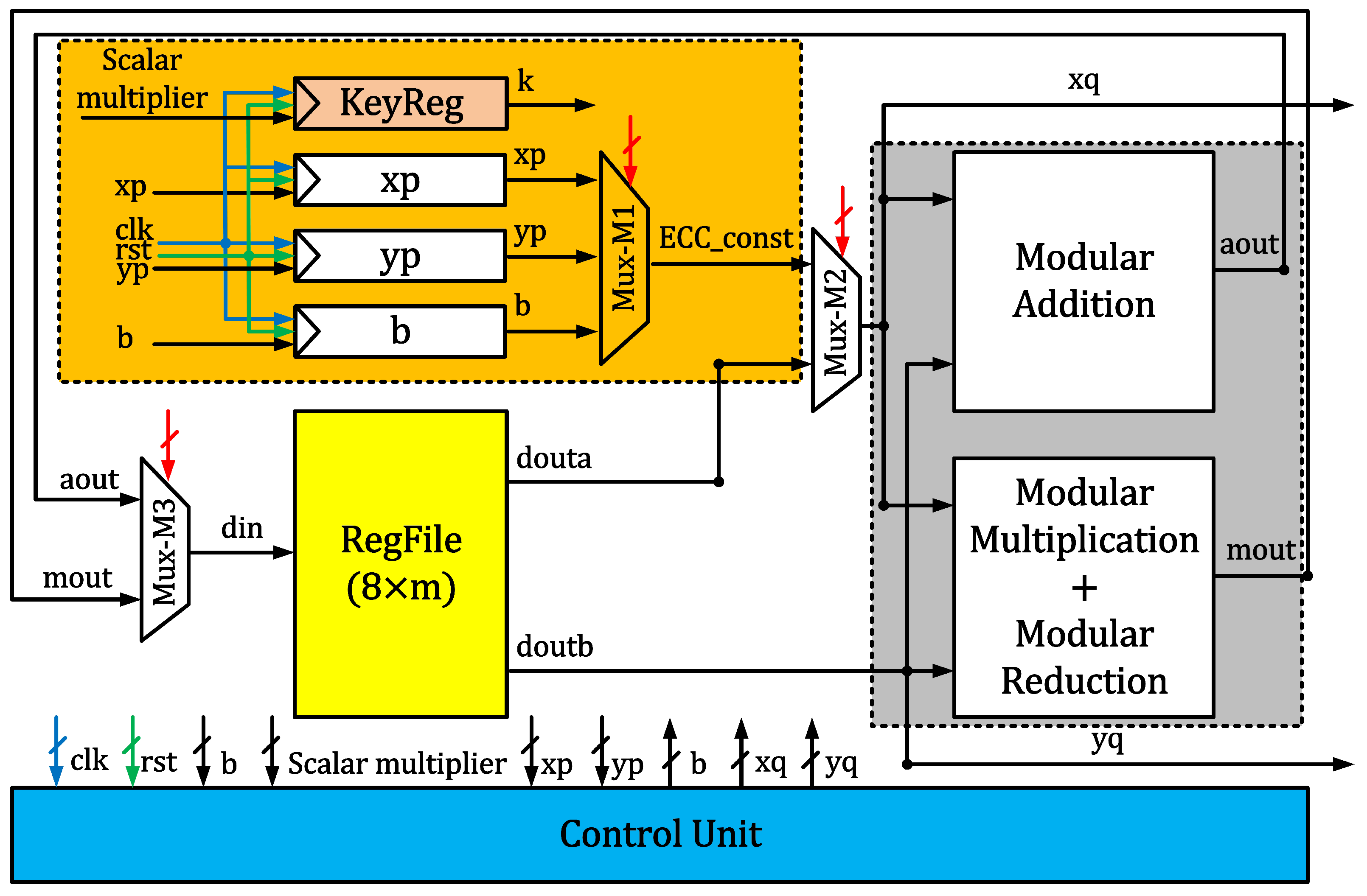 Applsci 13 01240 g001