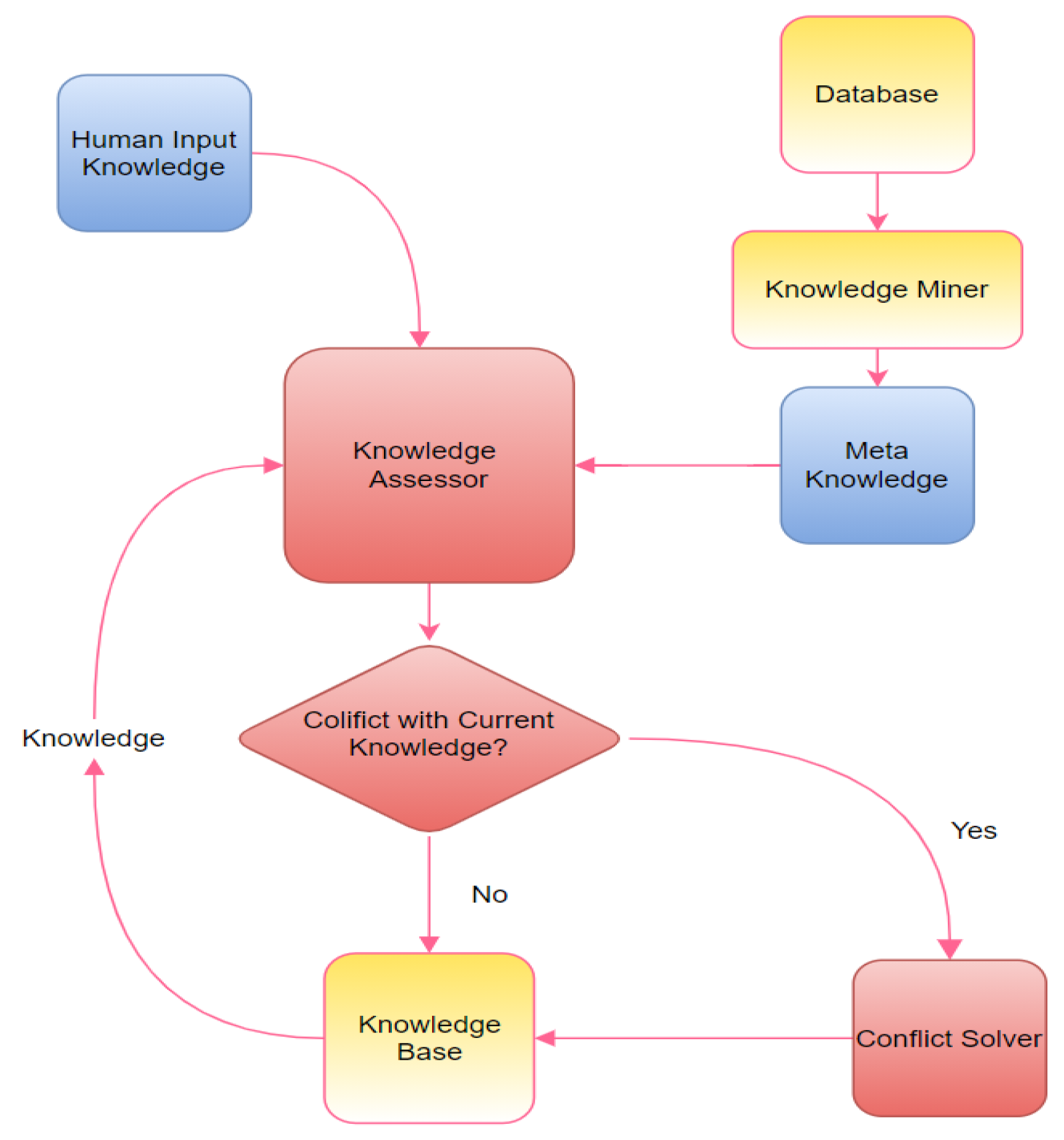 Applsci 13 01241 g003