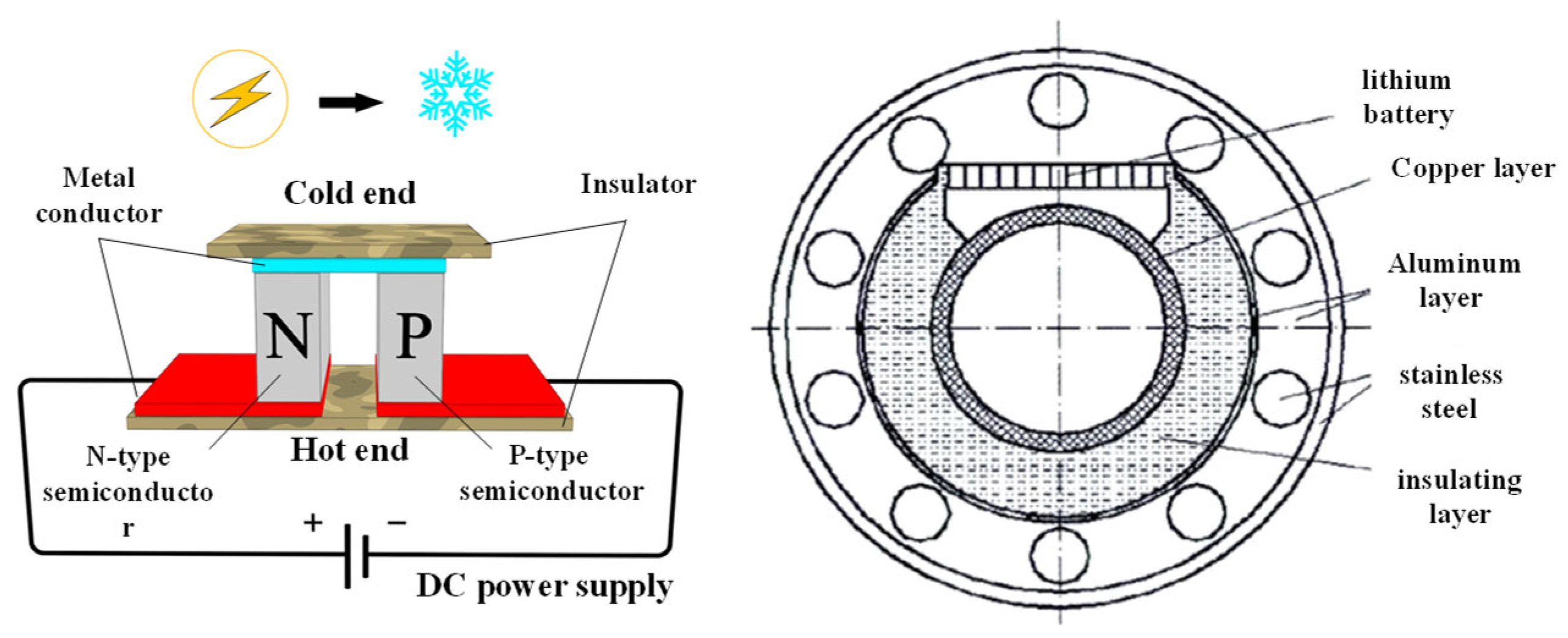 Applsci 13 01242 g003