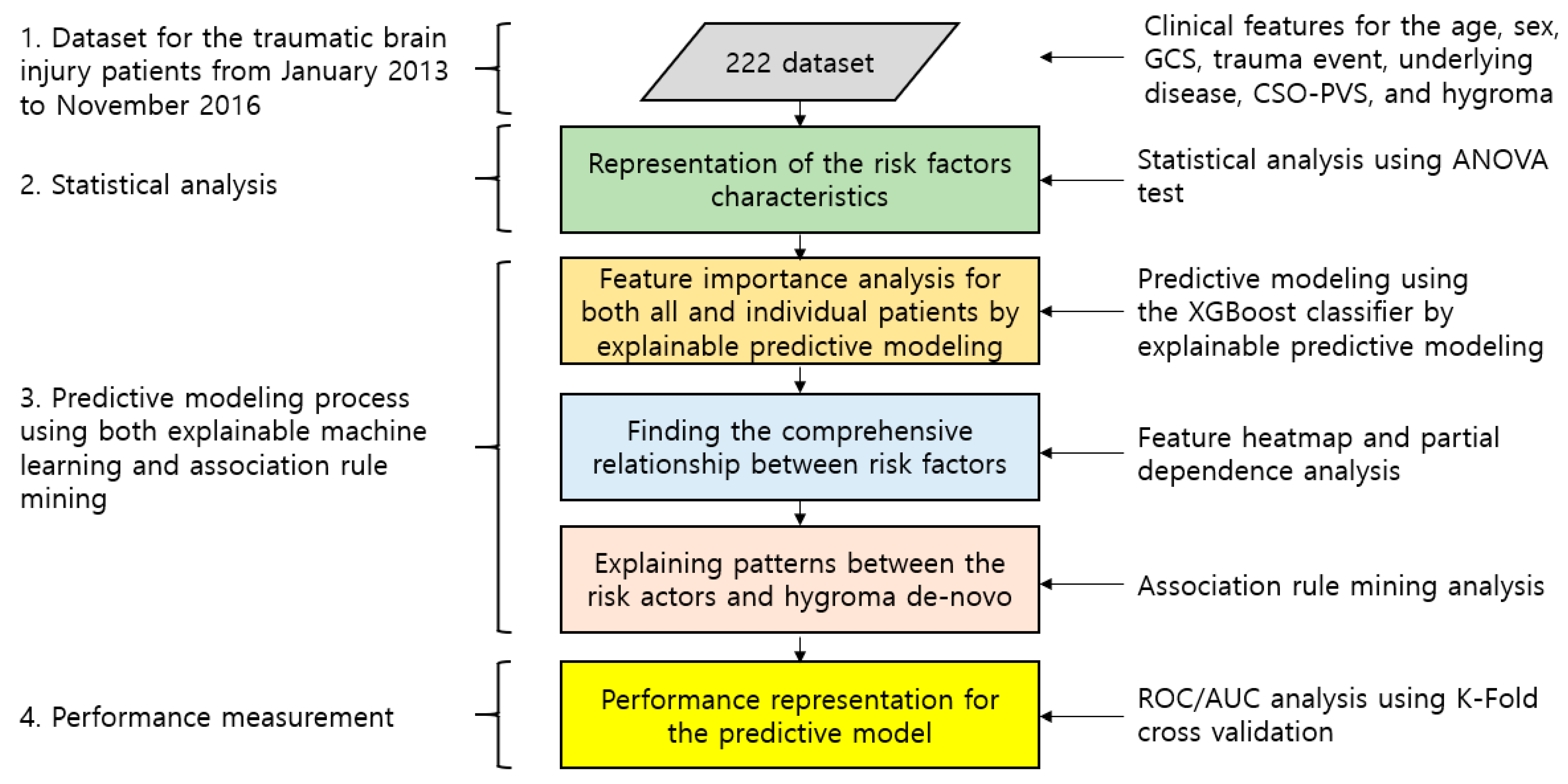 Applsci 13 01243 g001