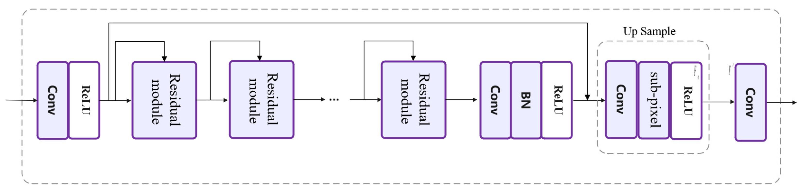 Applsci 13 01245 g002