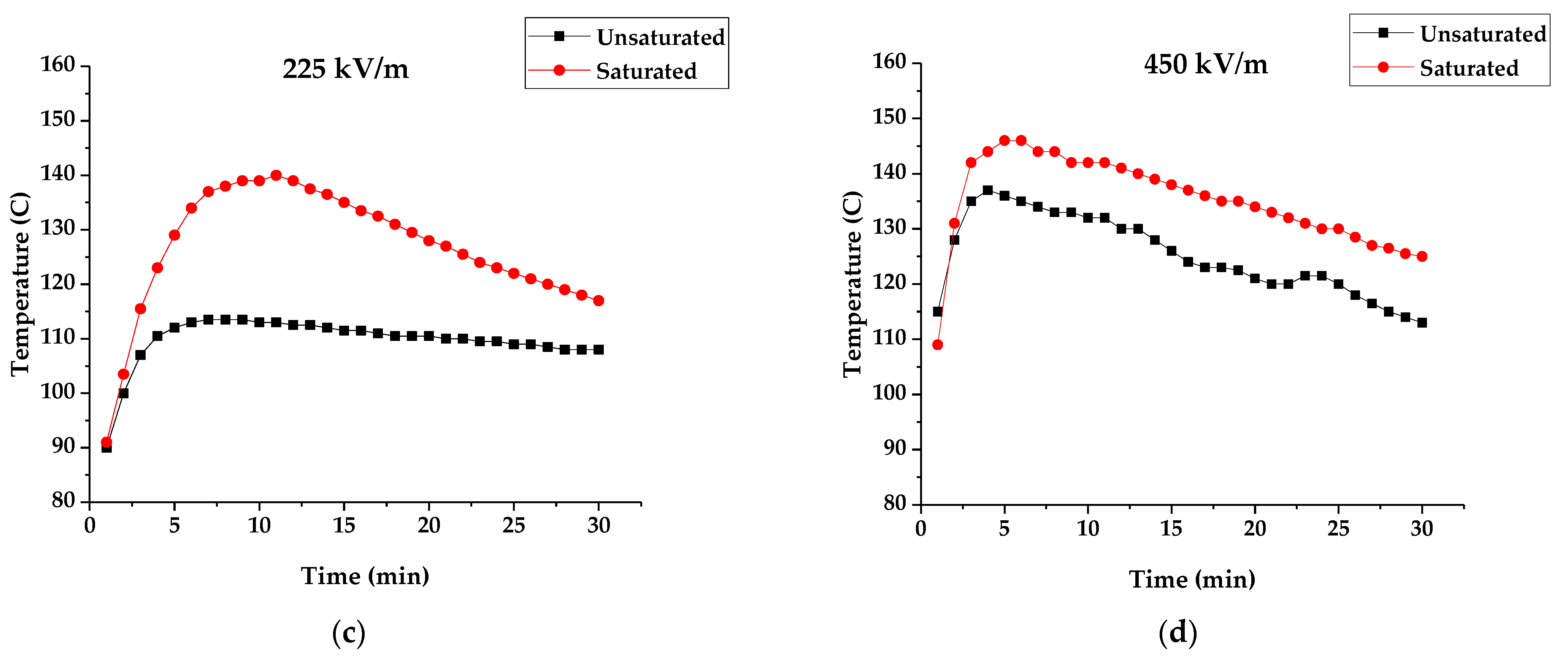 Applsci 13 01248 g004b