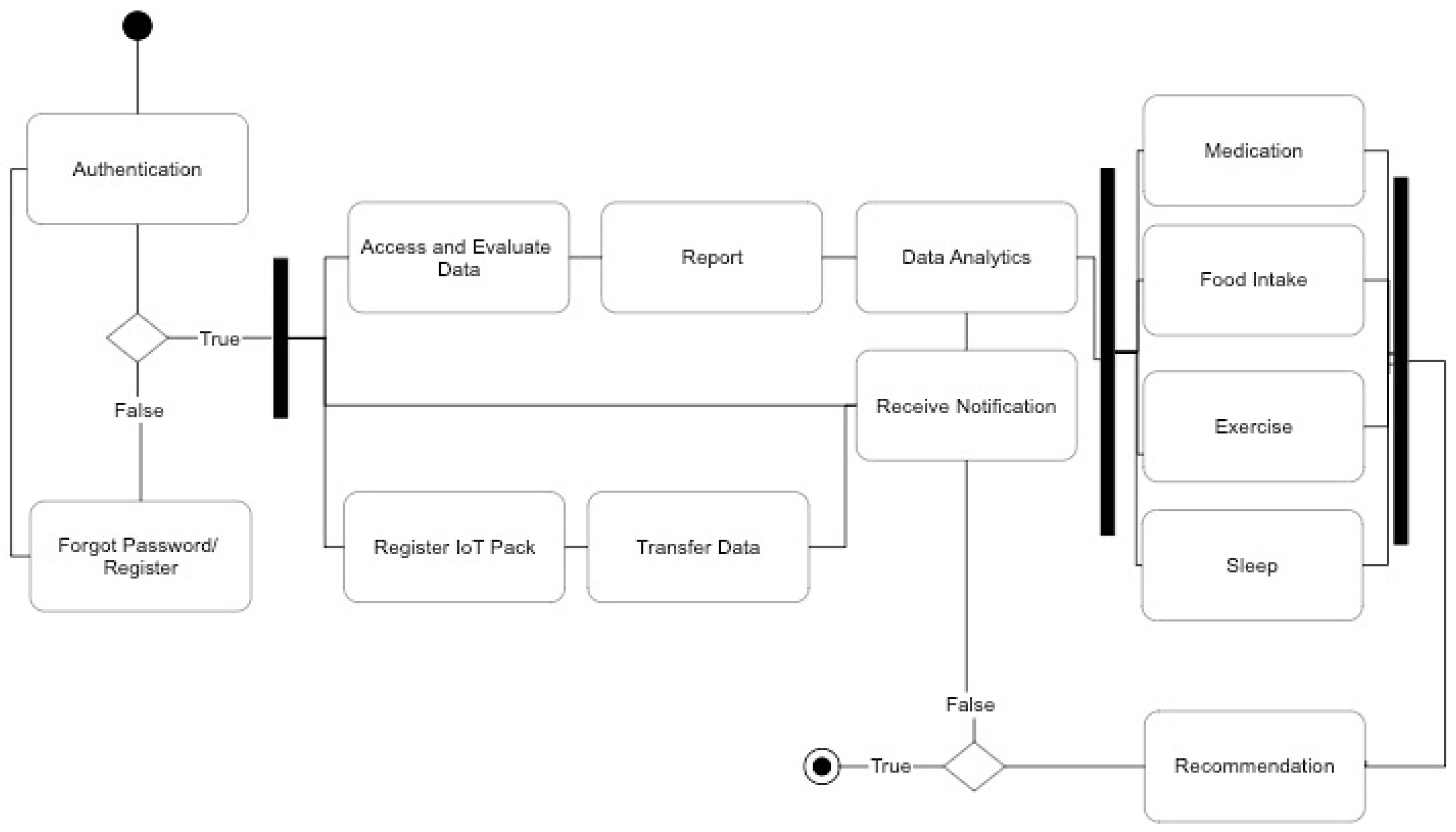Applsci 13 01251 g004